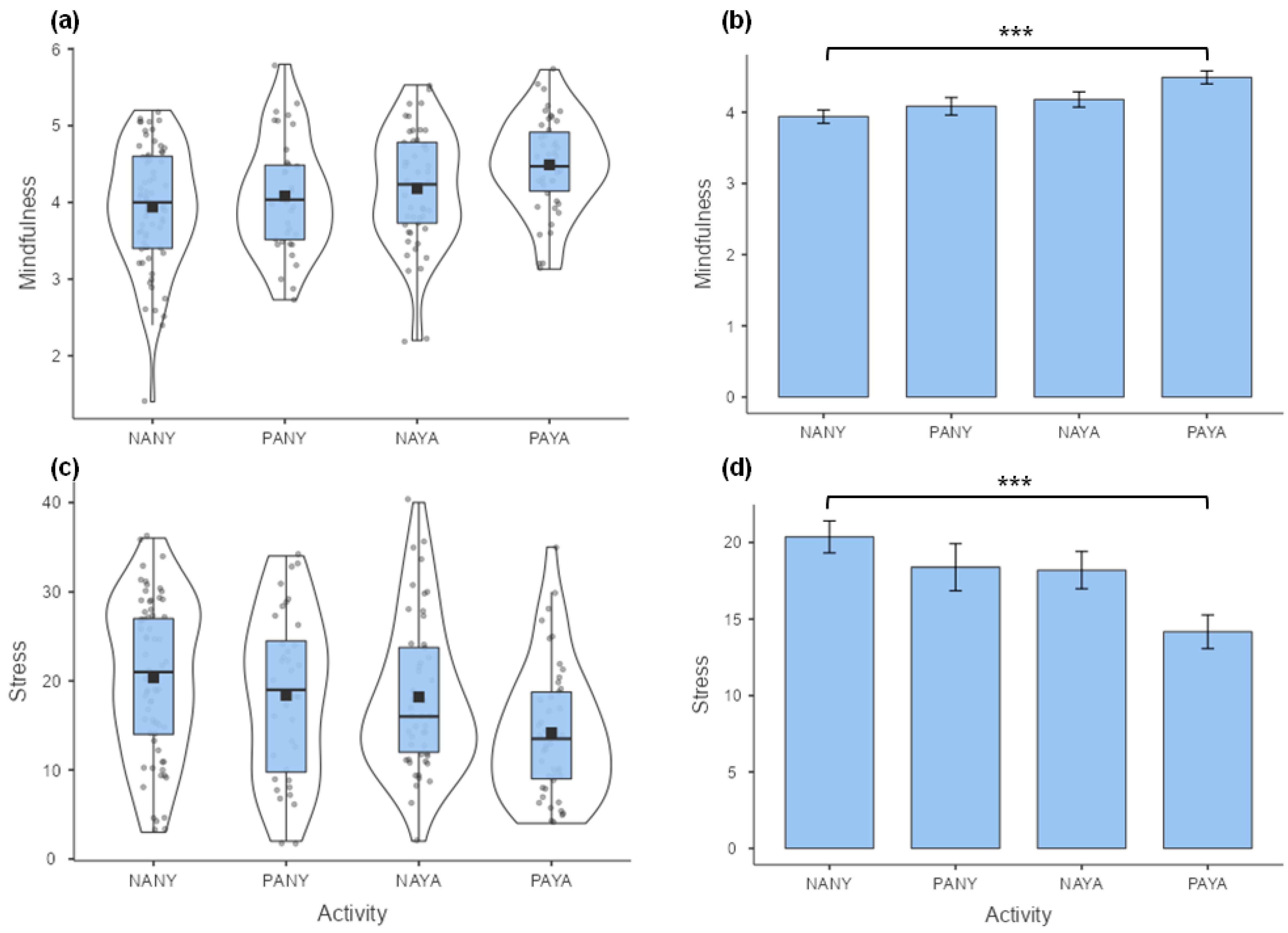 Behavsci 14 00772 g001