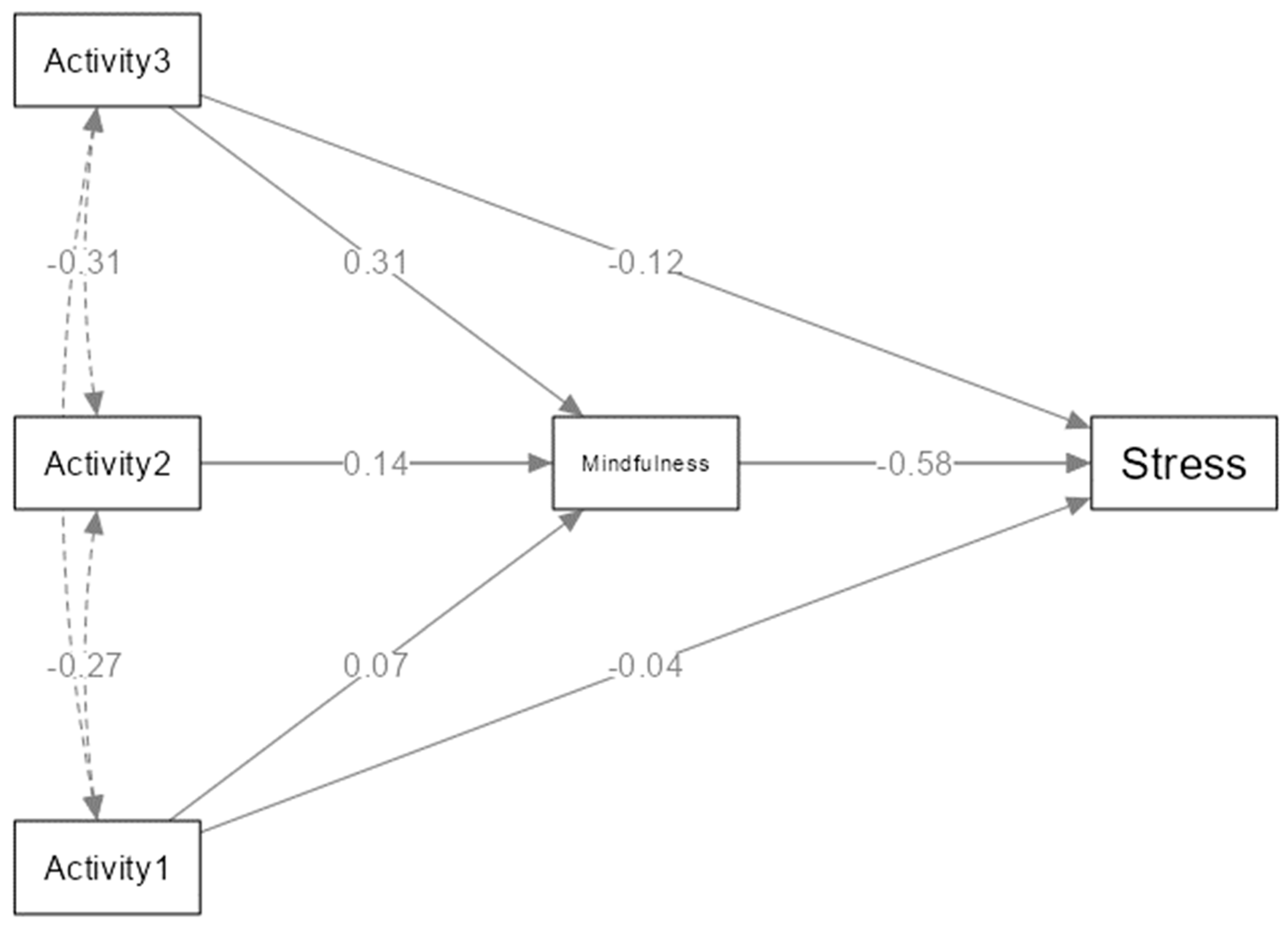 Behavsci 14 00772 g003