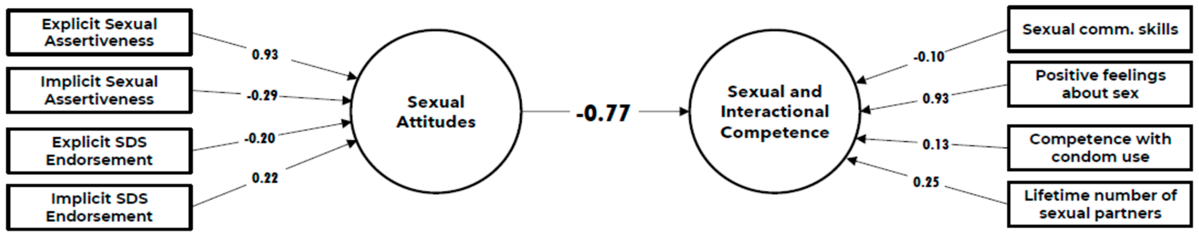 Behavsci 14 00790 g003