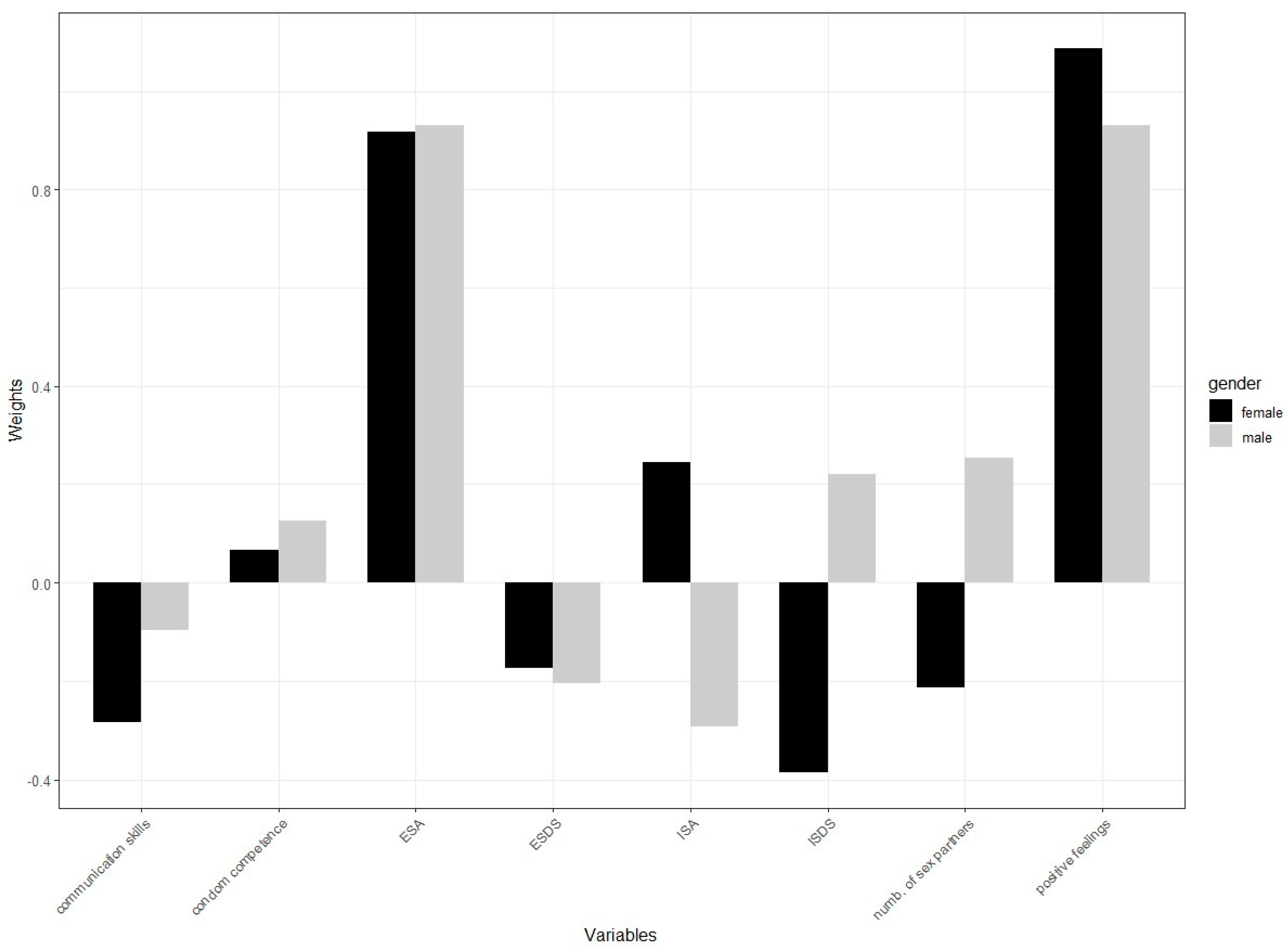 Behavsci 14 00790 g004