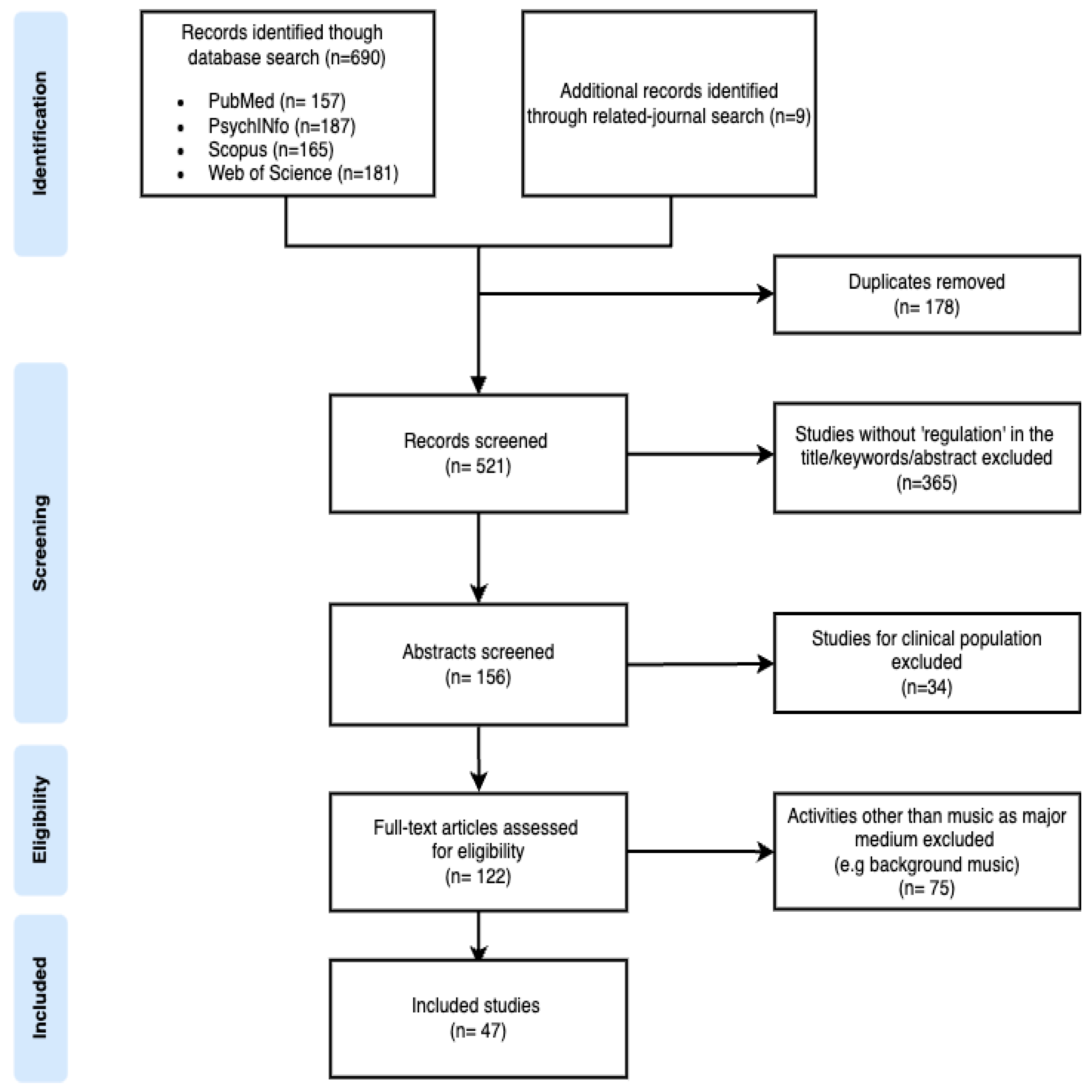Behavsci 14 00793 g001