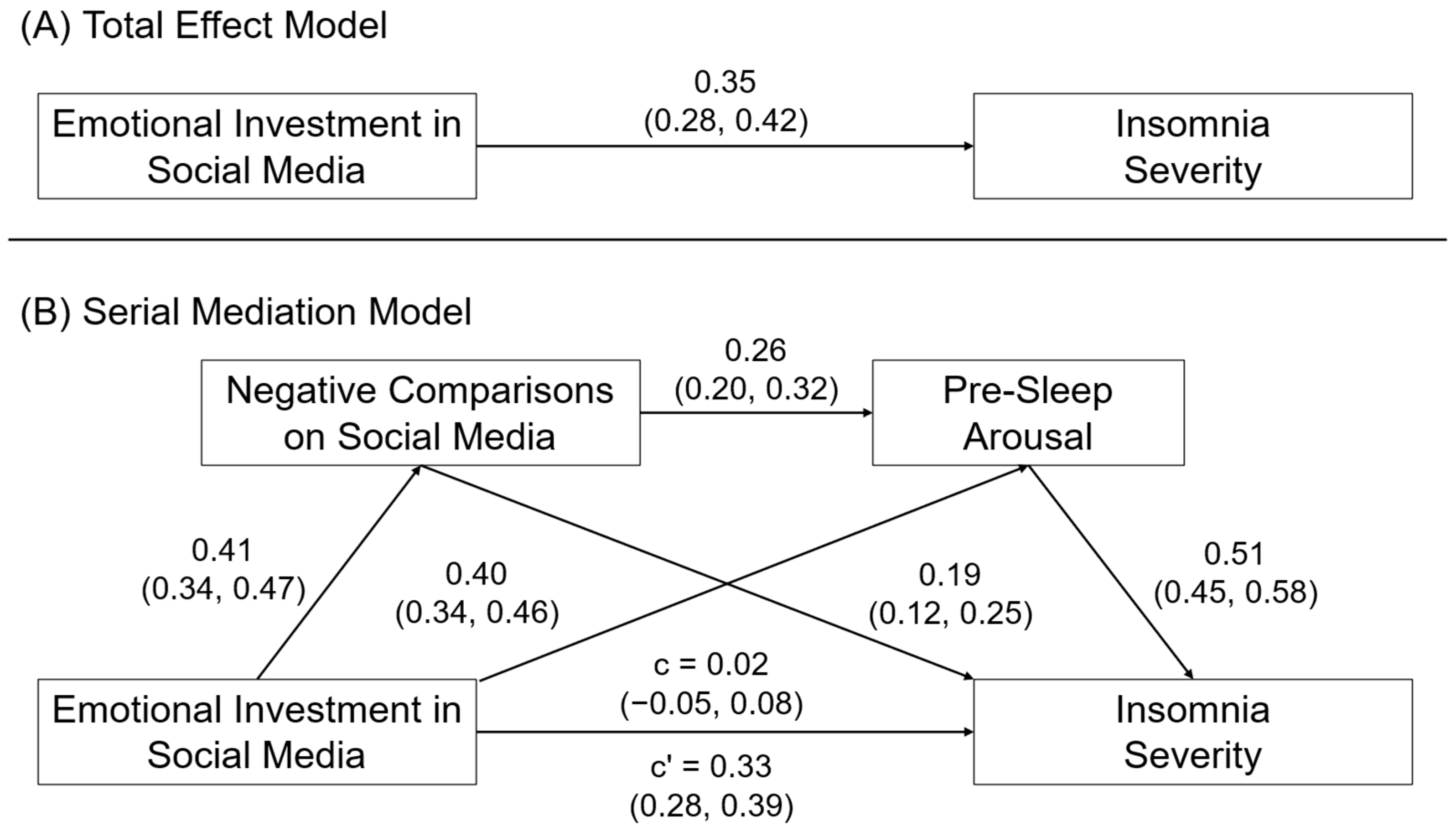 Behavsci 14 00794 g004