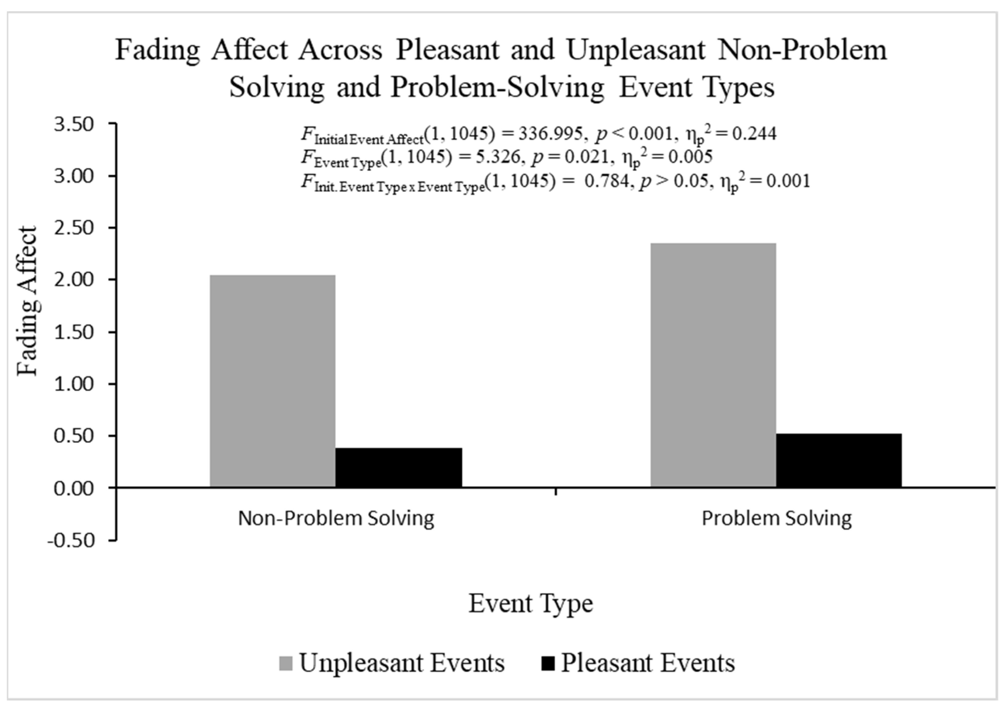 Behavsci 14 00806 g008