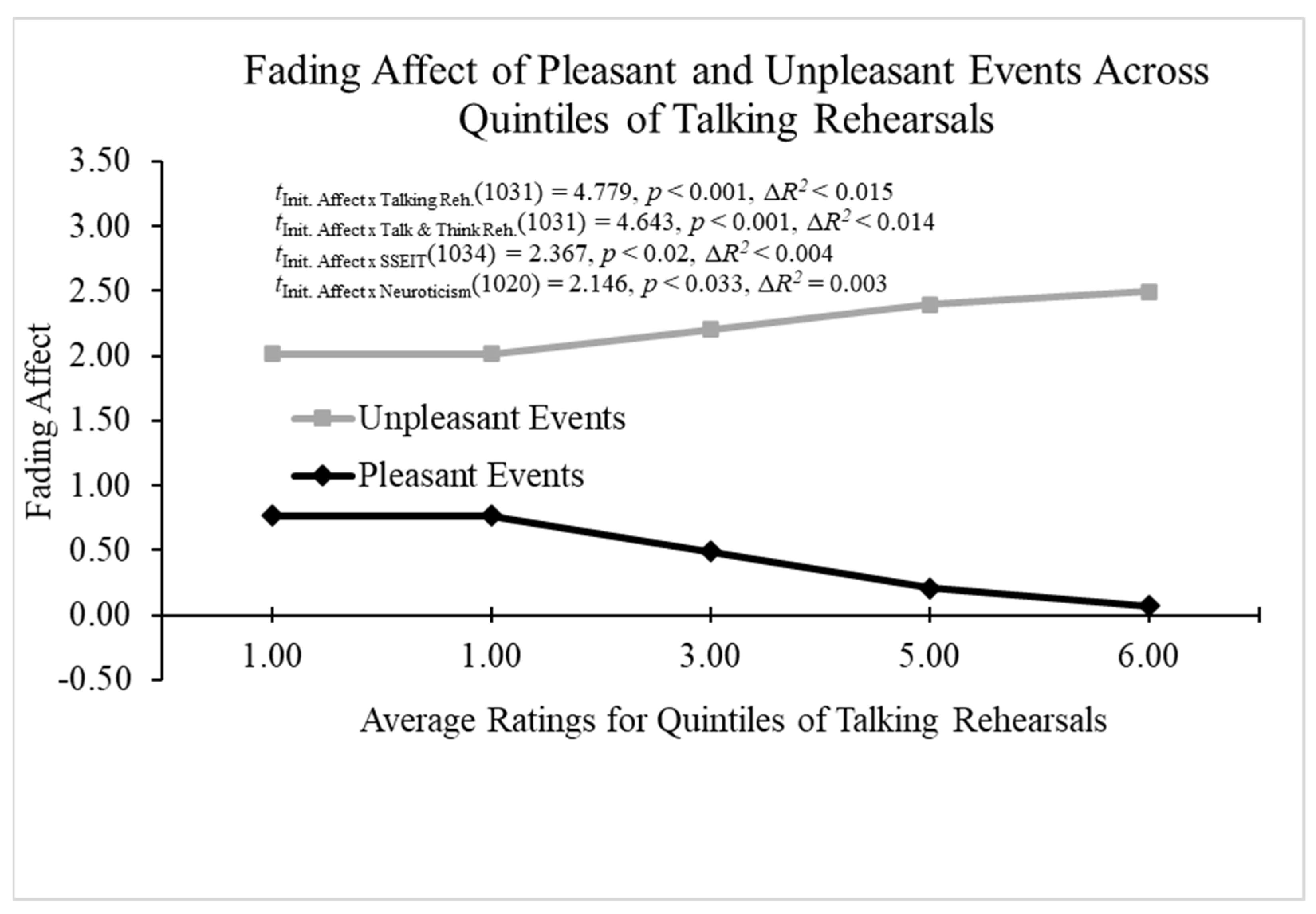 Behavsci 14 00806 g009