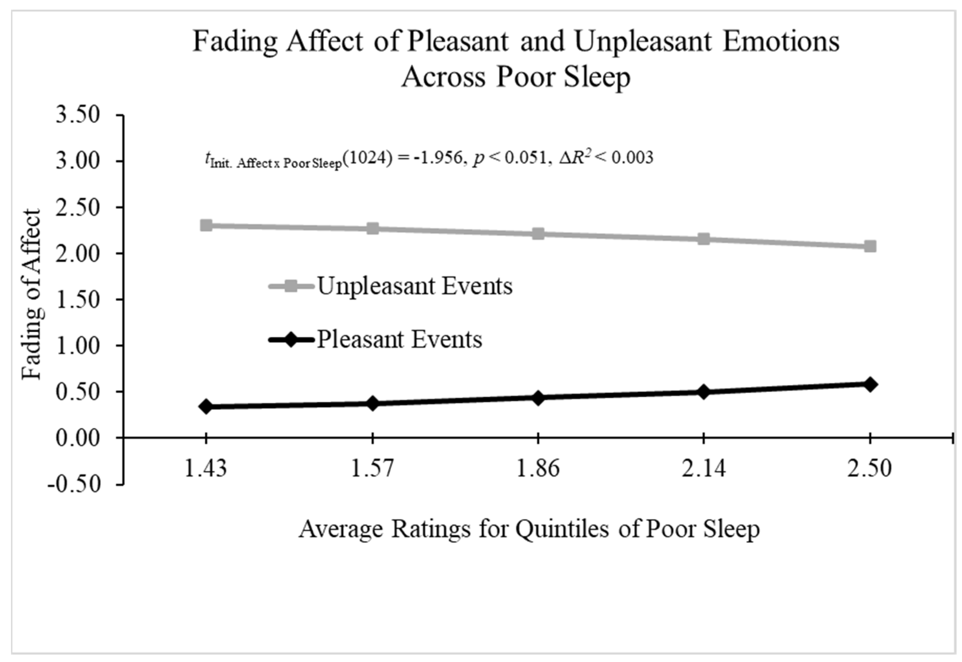 Behavsci 14 00806 g010