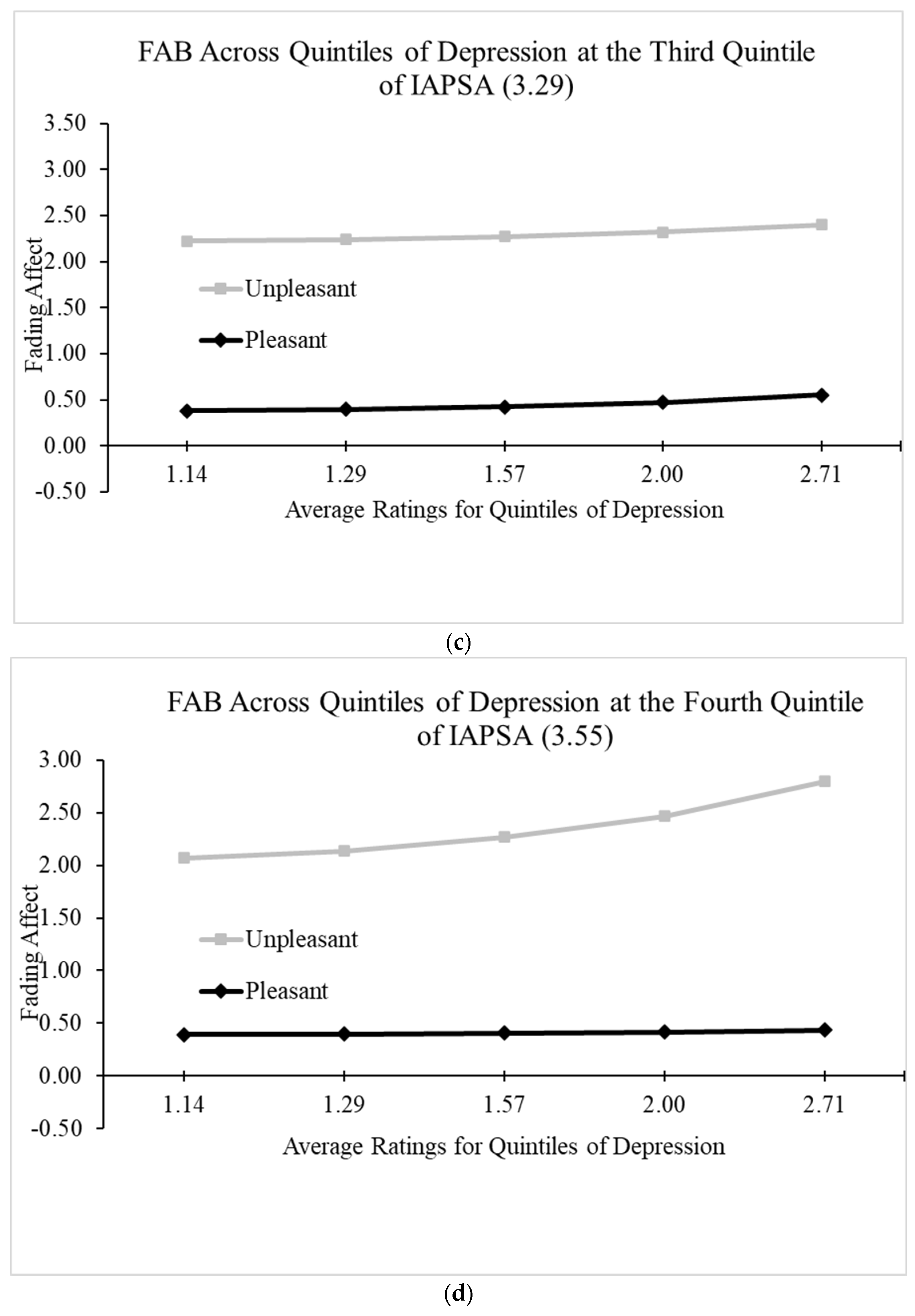 Behavsci 14 00806 g011b