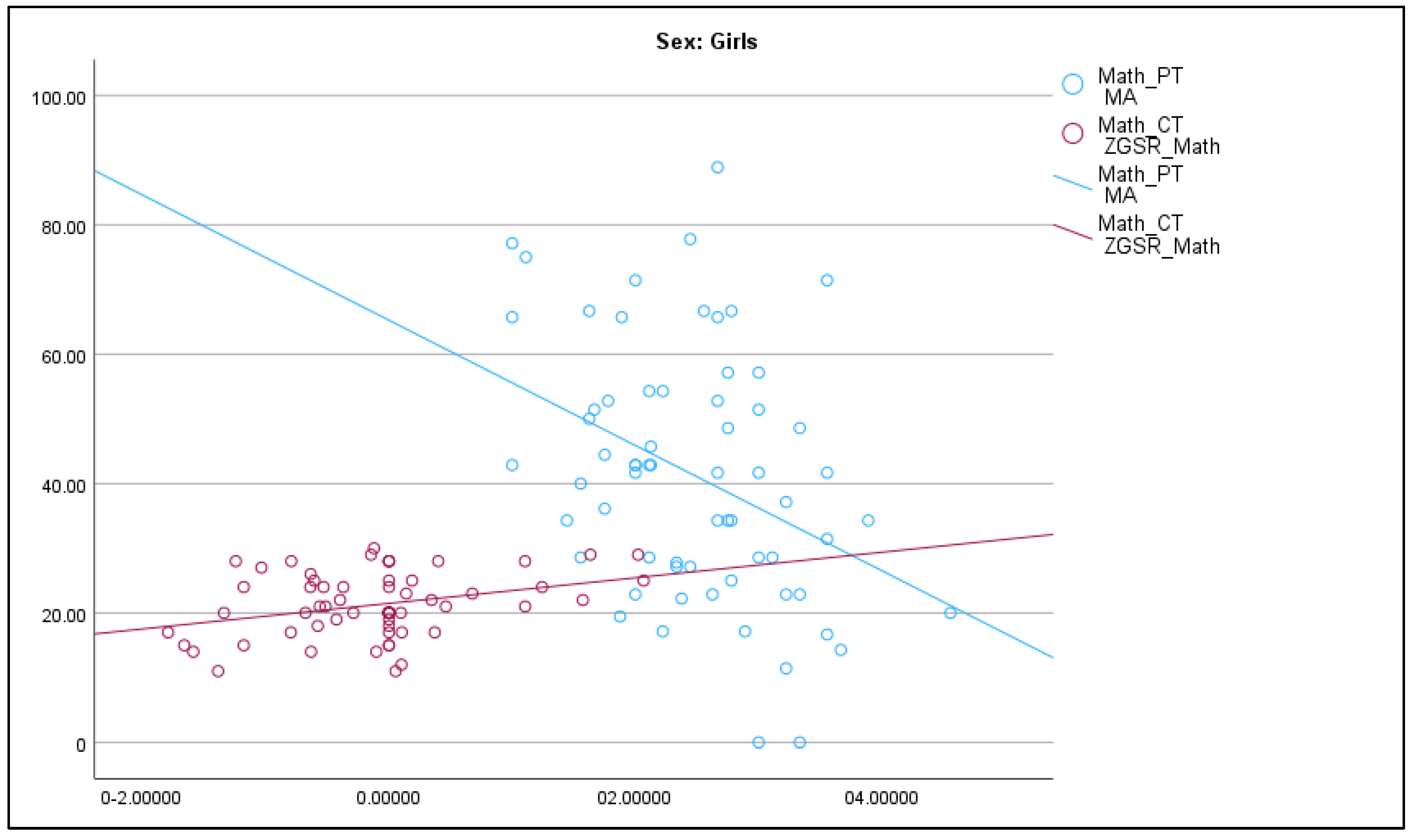 Behavsci 14 00809 g004