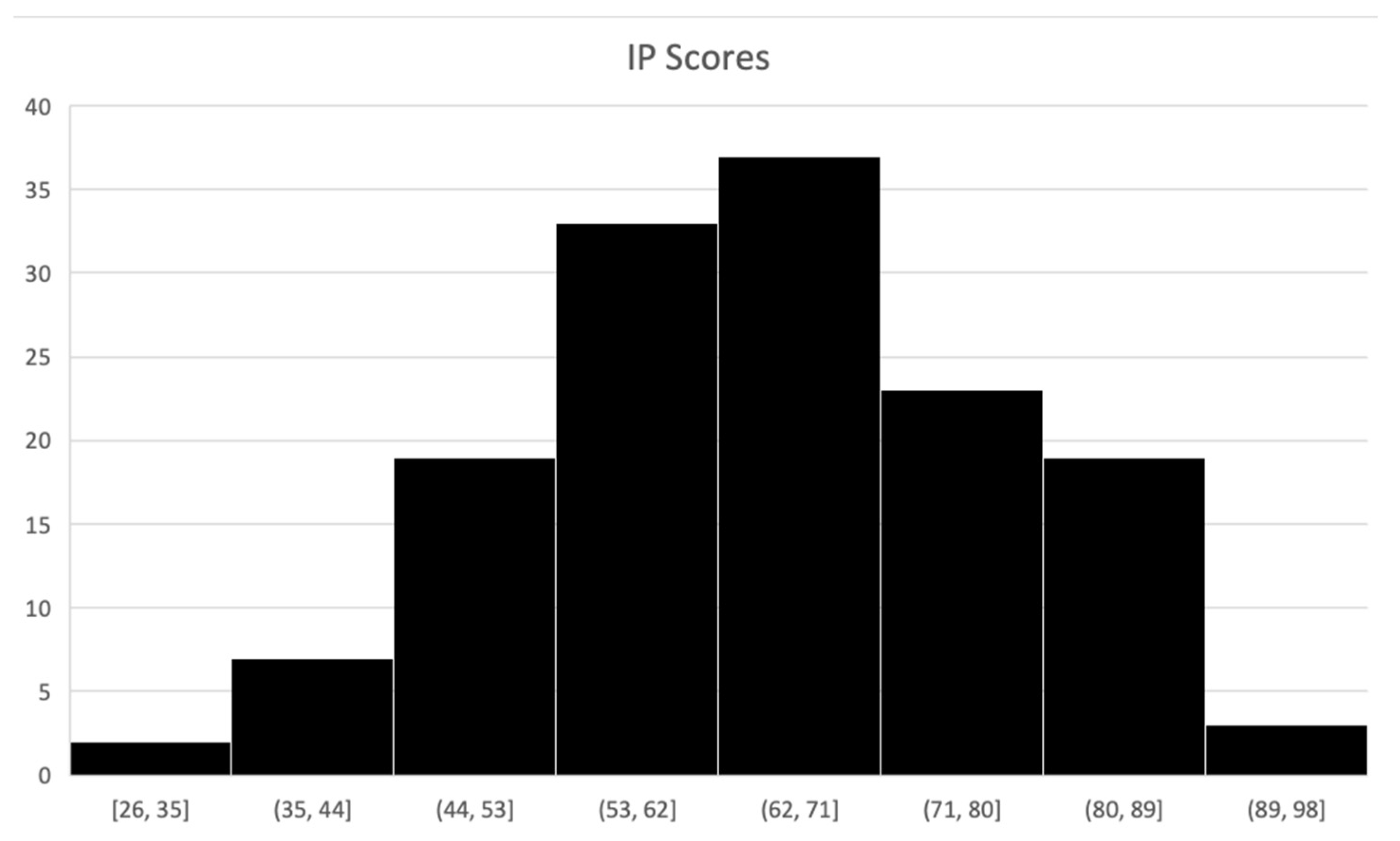 Behavsci 14 00810 g001