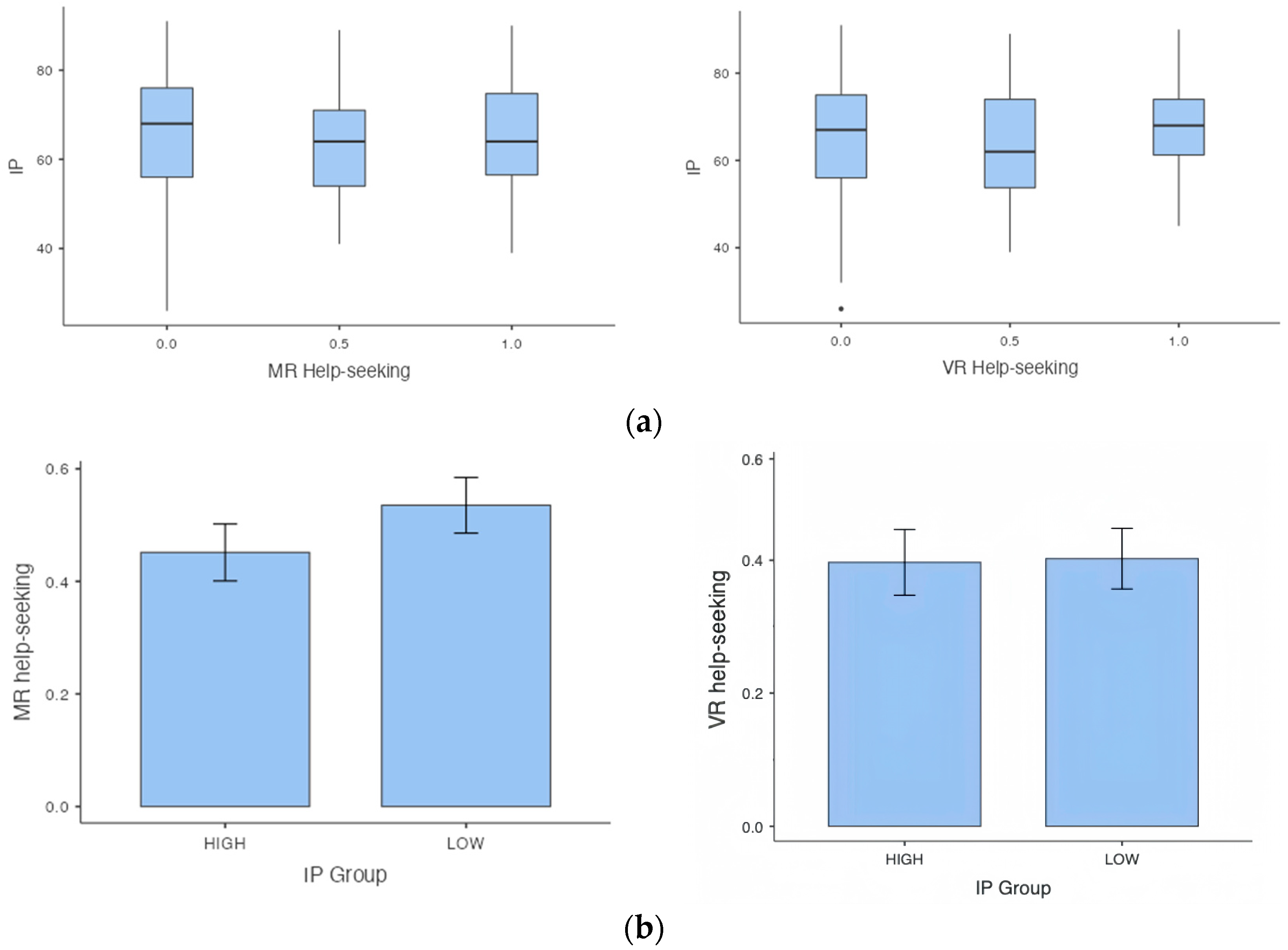 Behavsci 14 00810 g003