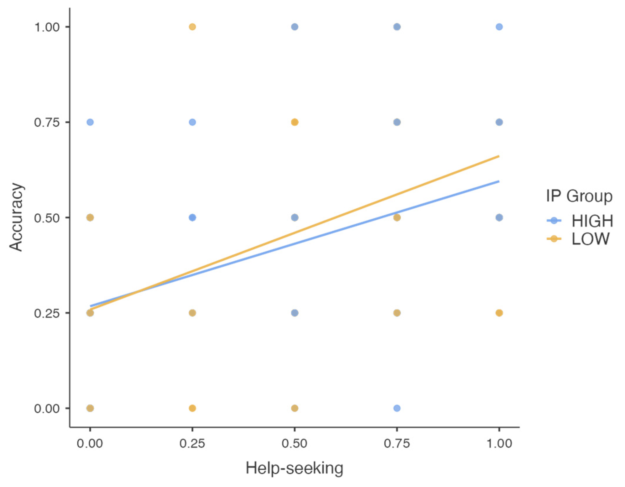 Behavsci 14 00810 g004