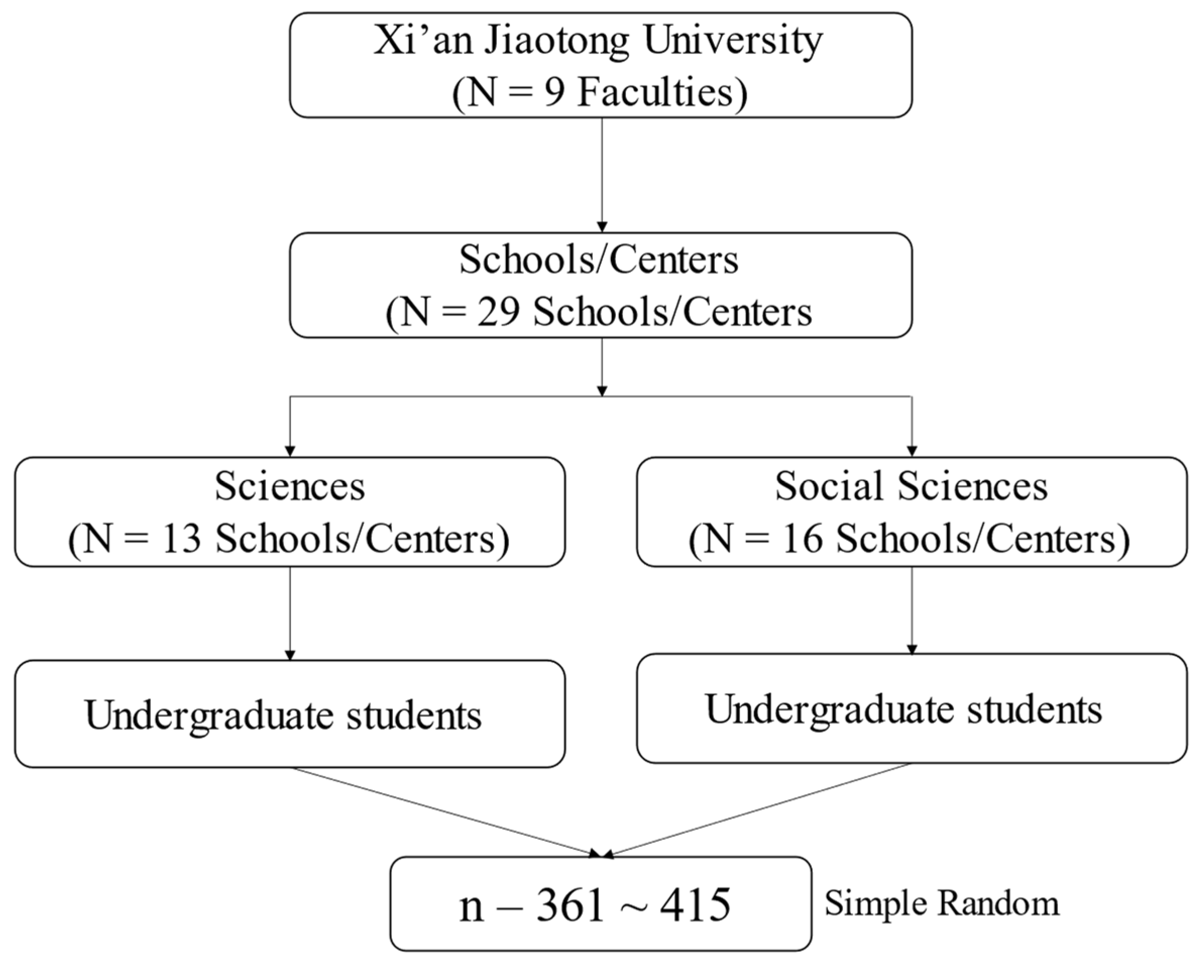 Behavsci 14 00819 g001