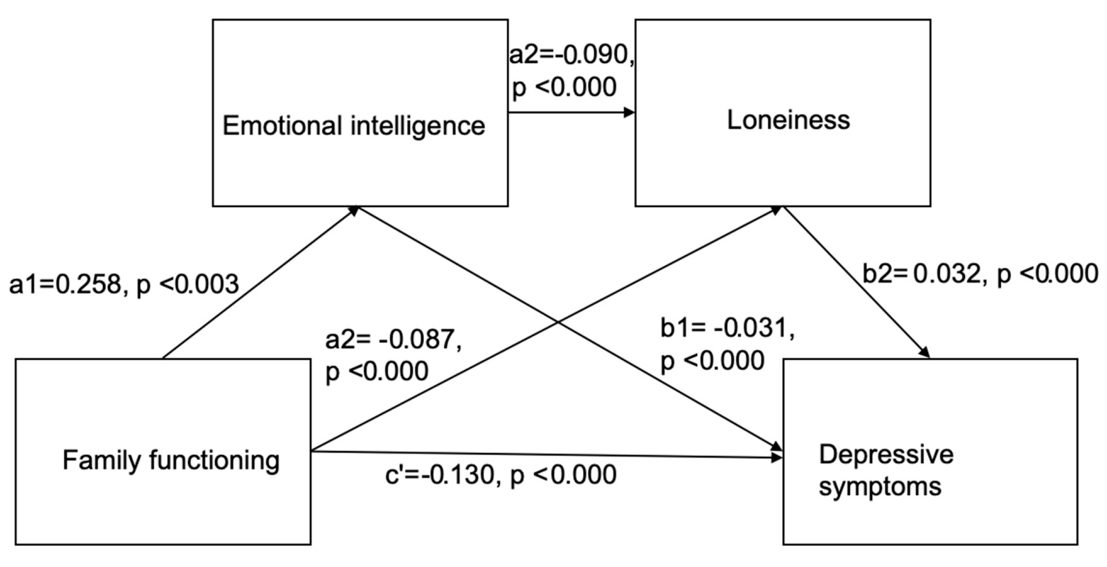 Behavsci 14 00819 g004