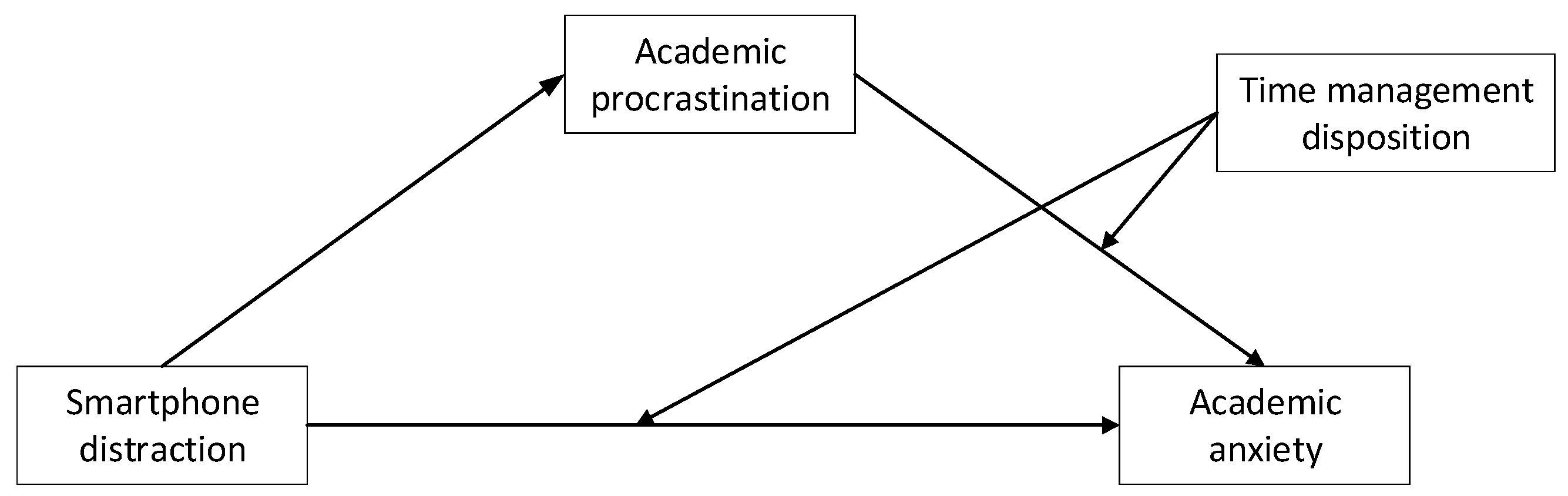 Behavsci 14 00820 g001
