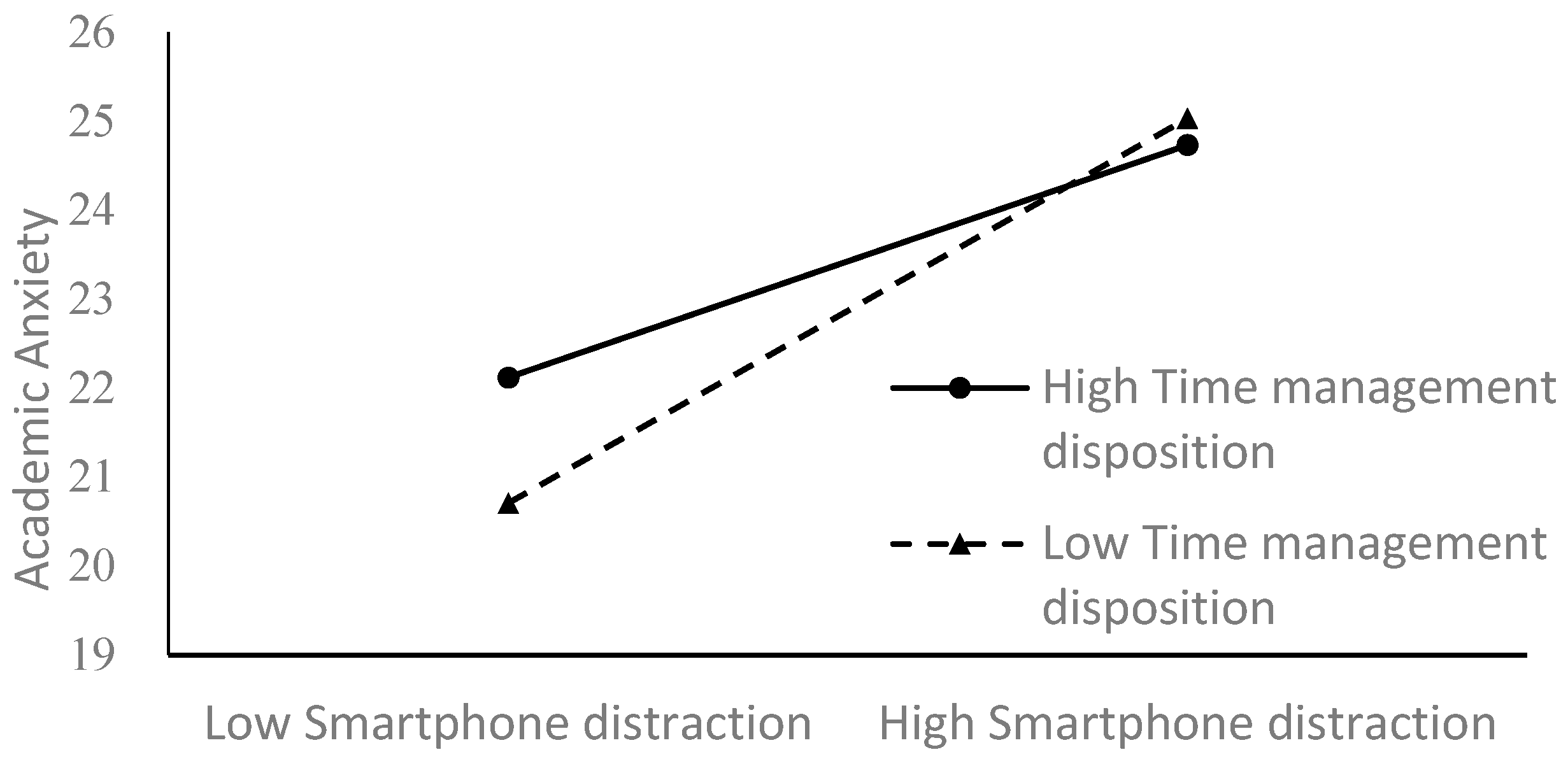 Behavsci 14 00820 g002