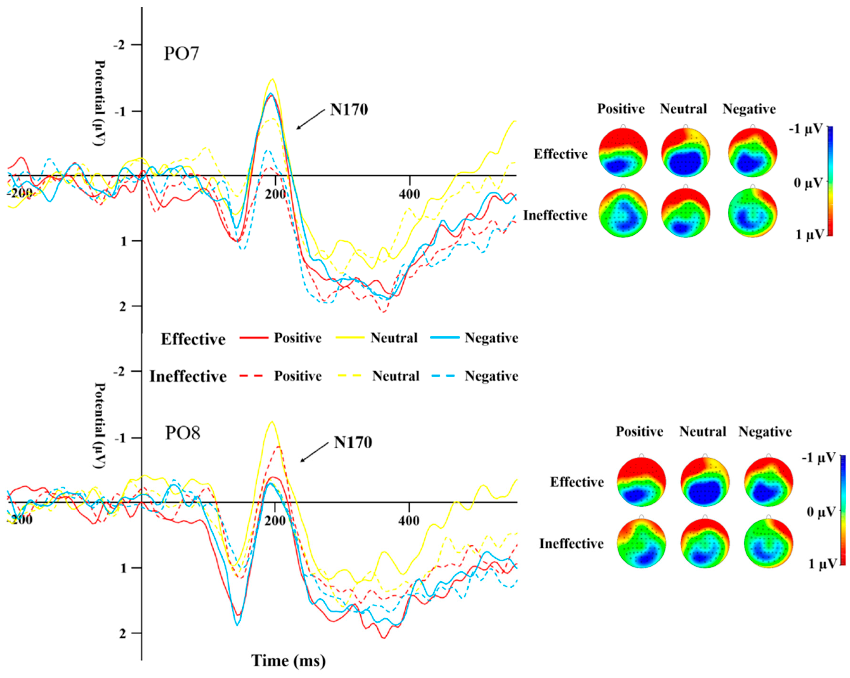 Behavsci 14 00821 g006