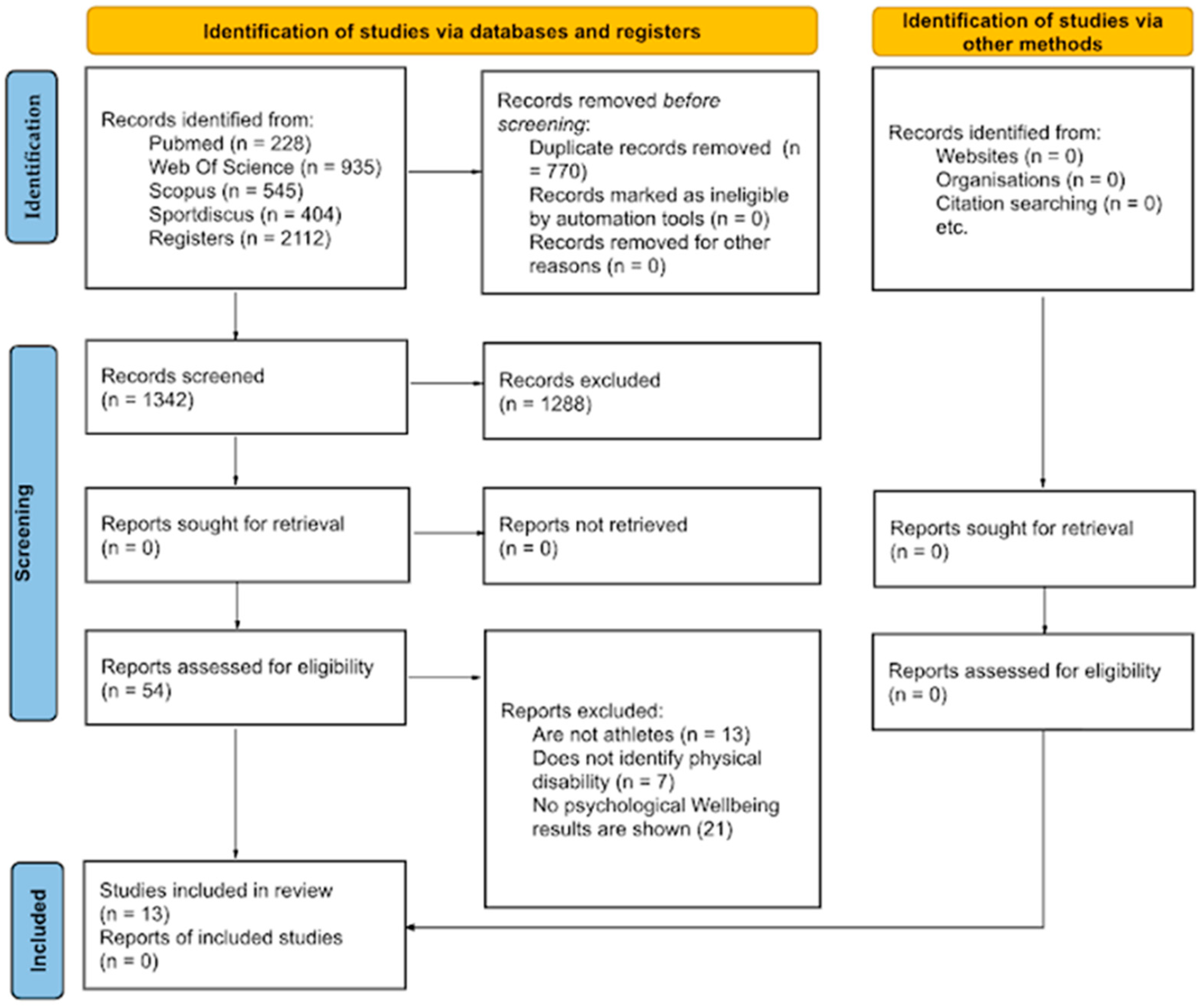 Behavsci 14 00822 g001