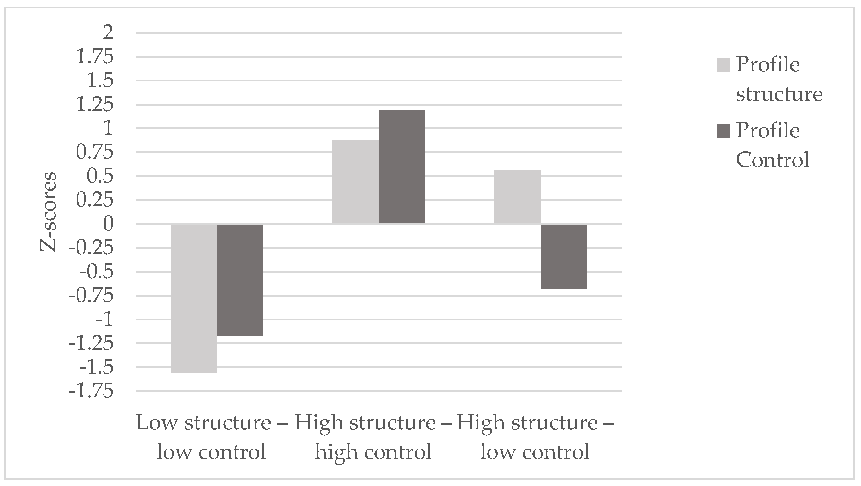 Behavsci 14 00836 g001