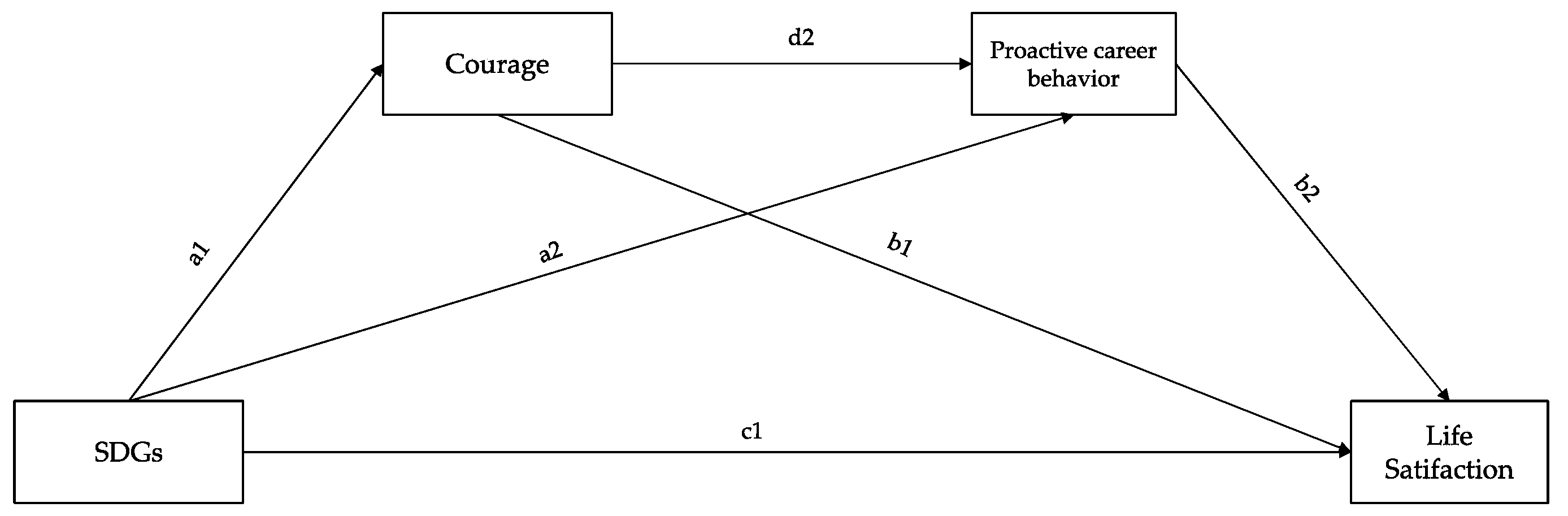 Behavsci 14 00843 g001