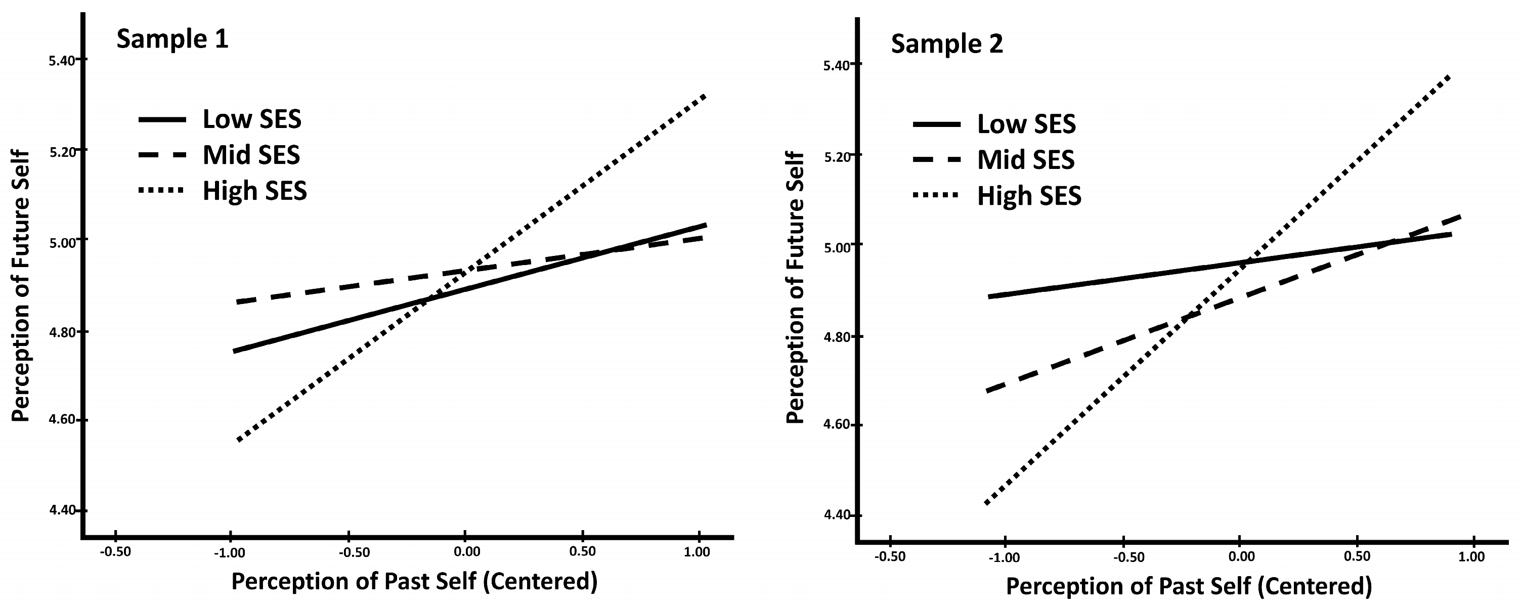 Behavsci 14 00858 g001