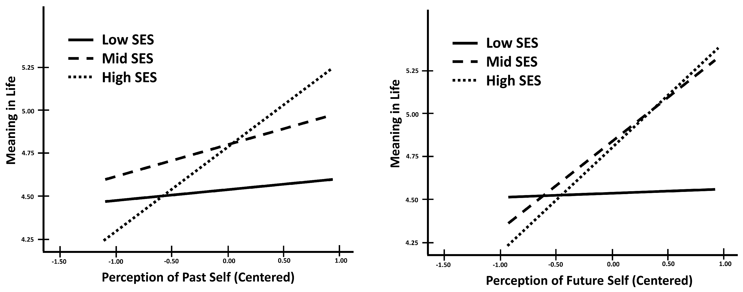 Behavsci 14 00858 g004