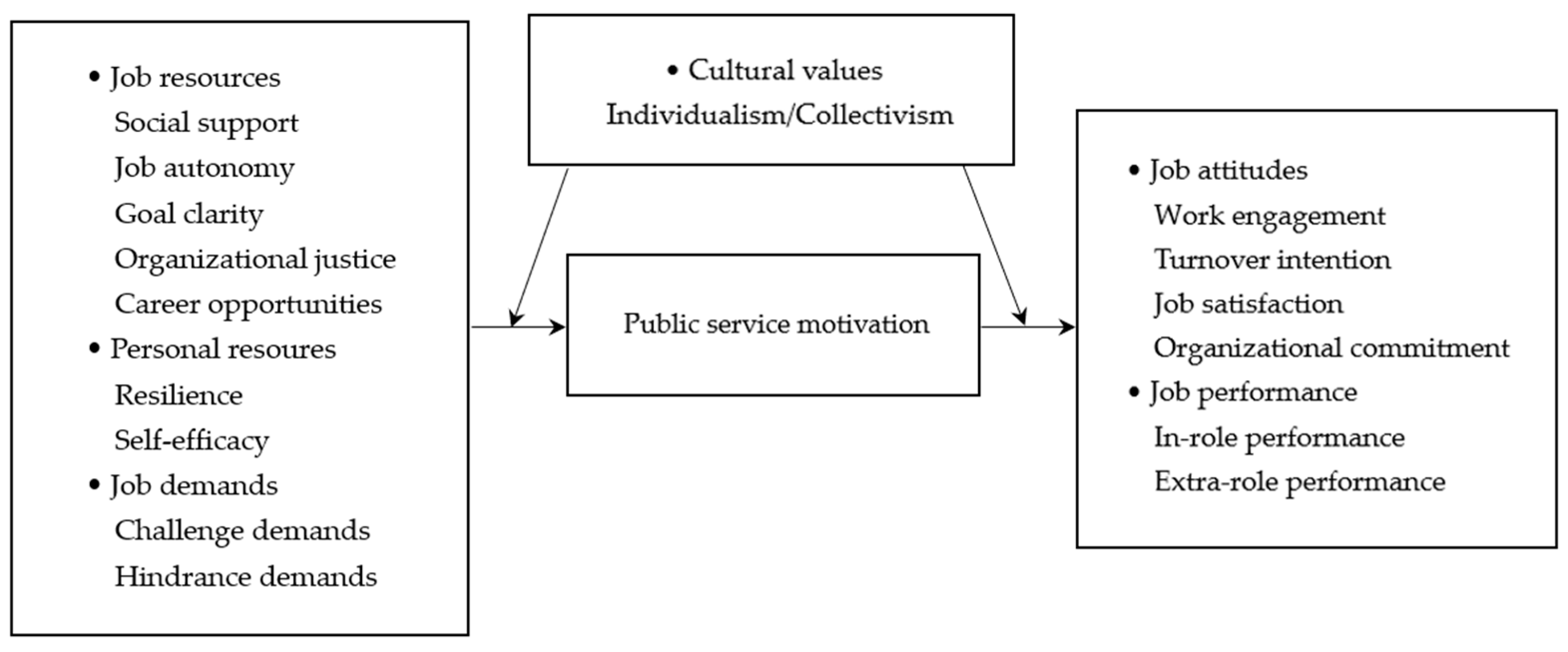 Behavsci 14 00861 g001 Behavsci 14 00861 g001