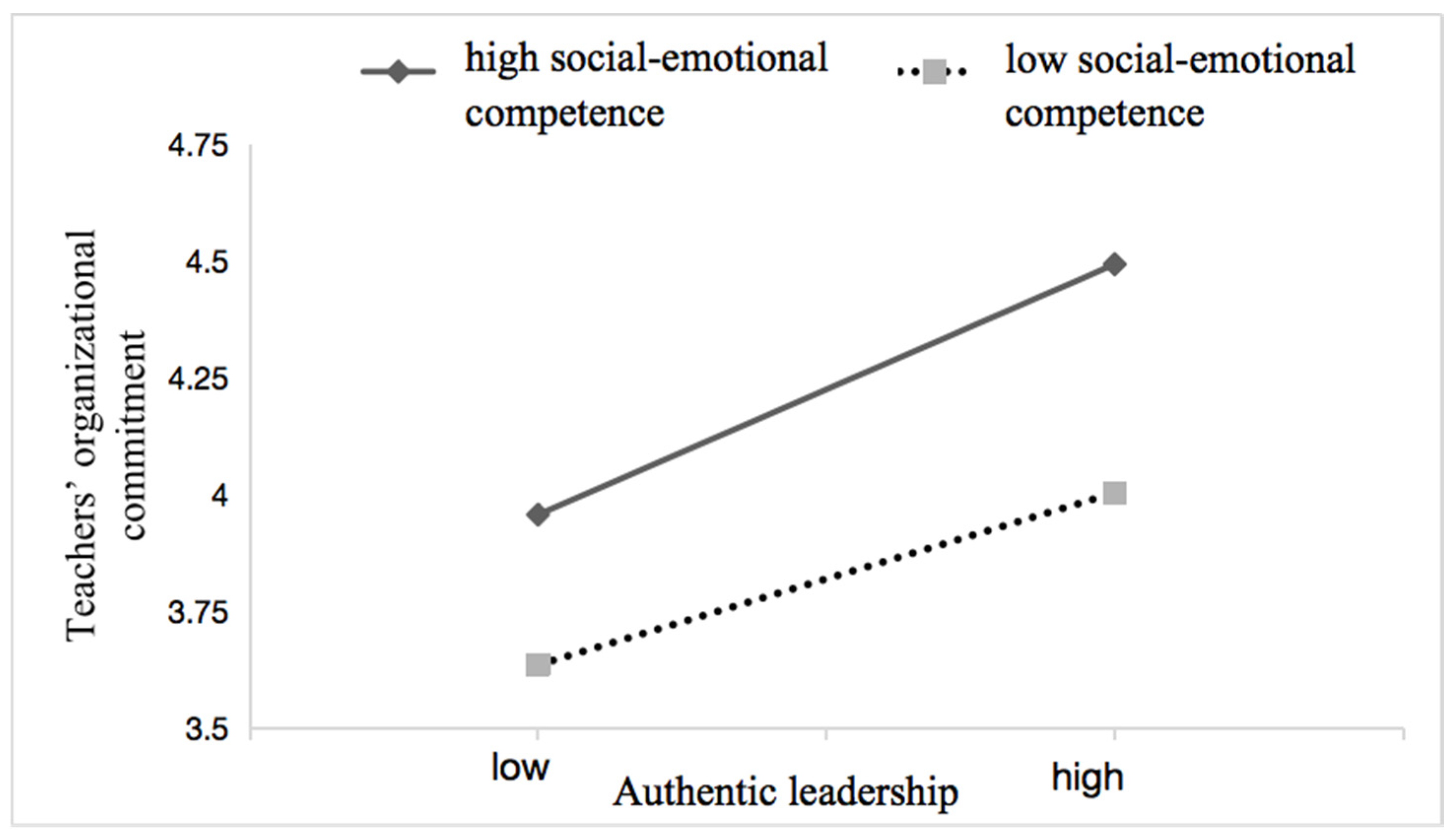 Behavsci 14 00862 g003