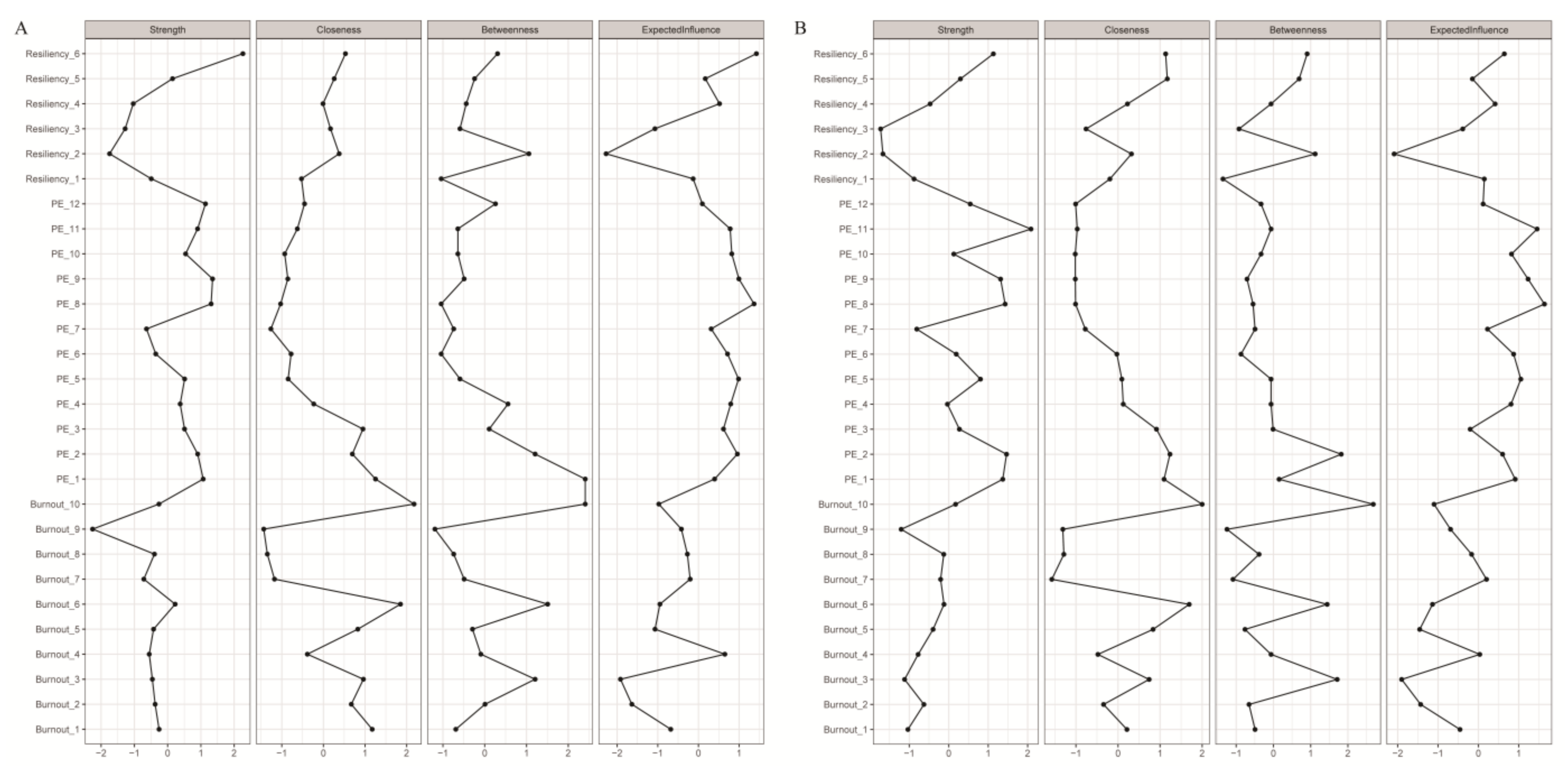 Behavsci 14 00878 g002