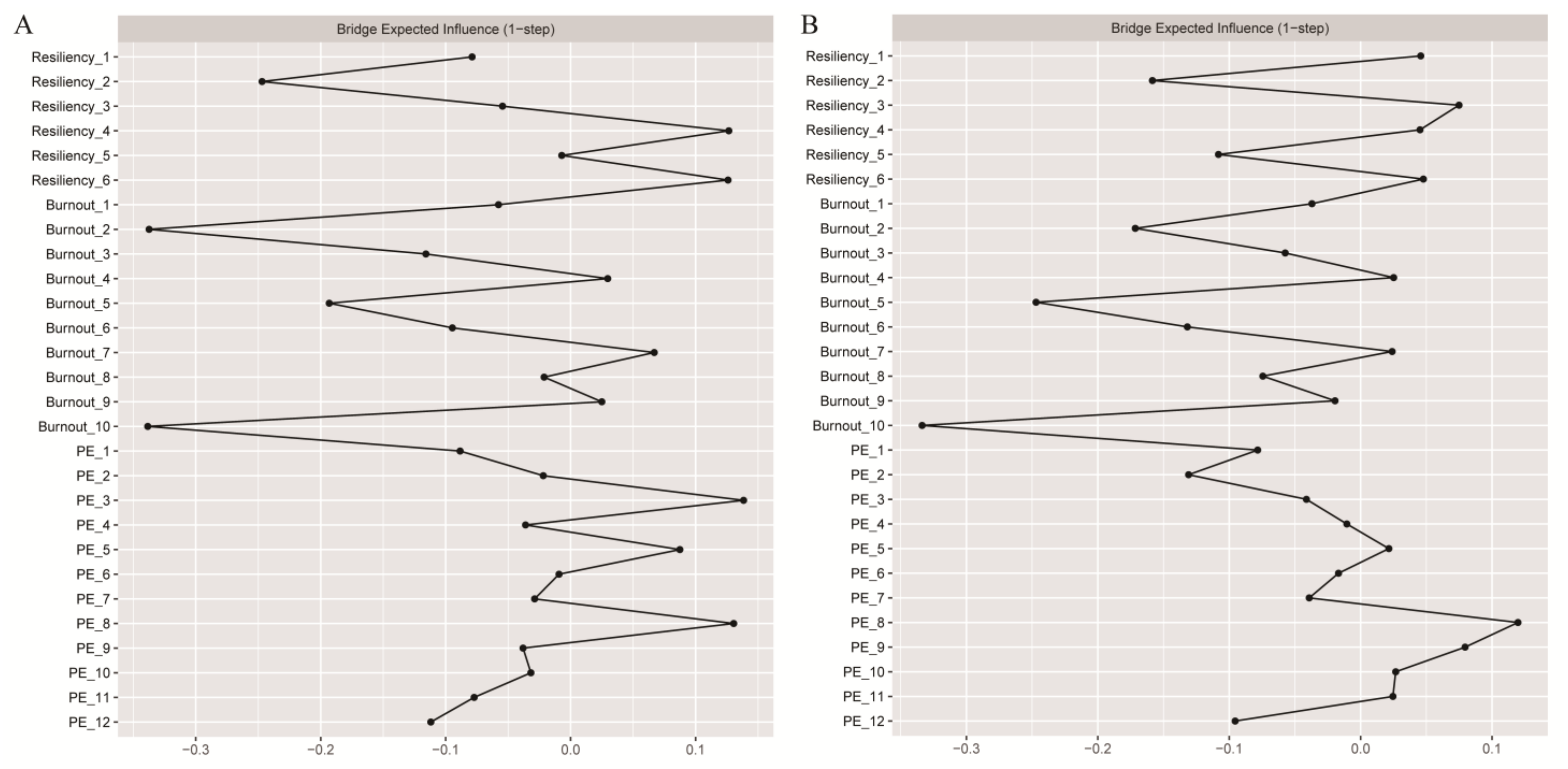 Behavsci 14 00878 g003