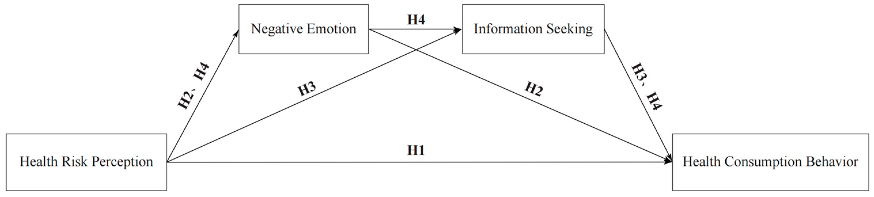 Behavsci 14 00879 g001 Behavsci 14 00879 g001