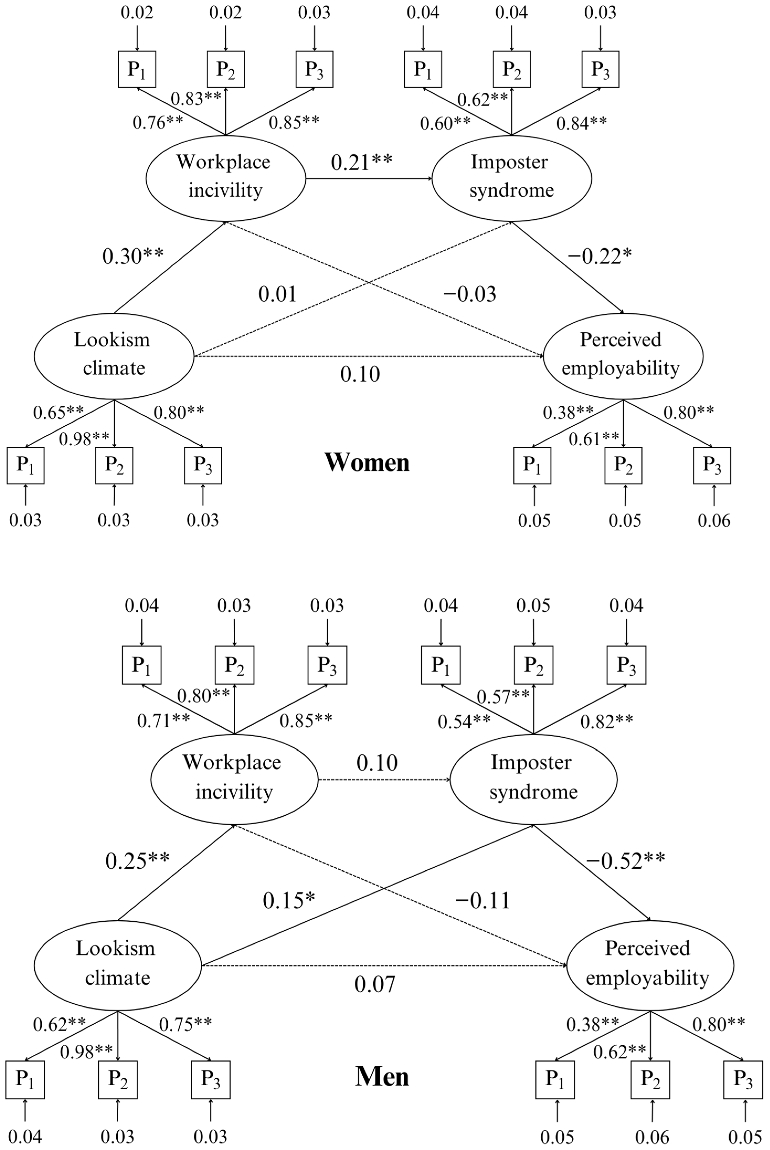 Behavsci 14 00883 g001