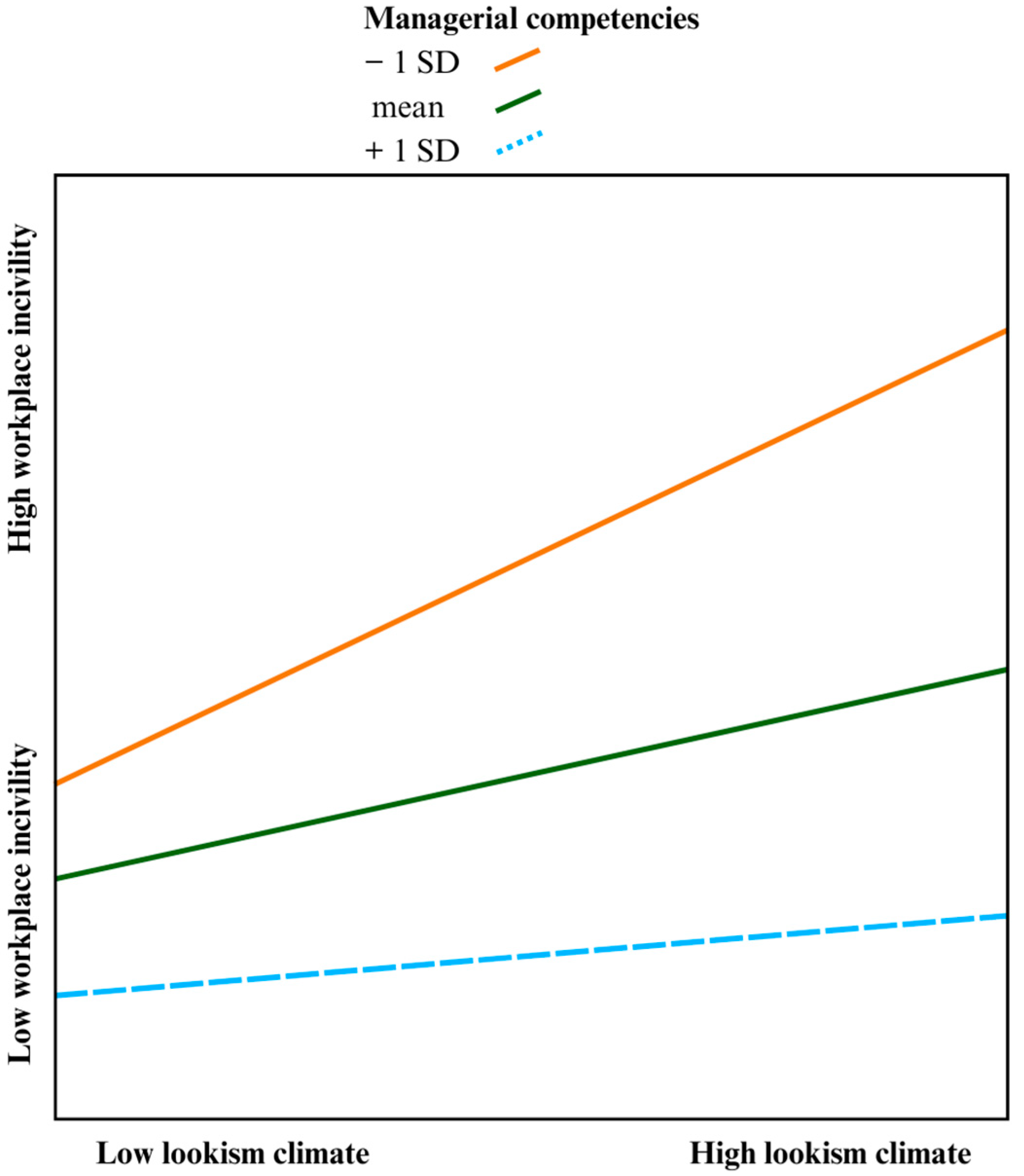 Behavsci 14 00883 g002