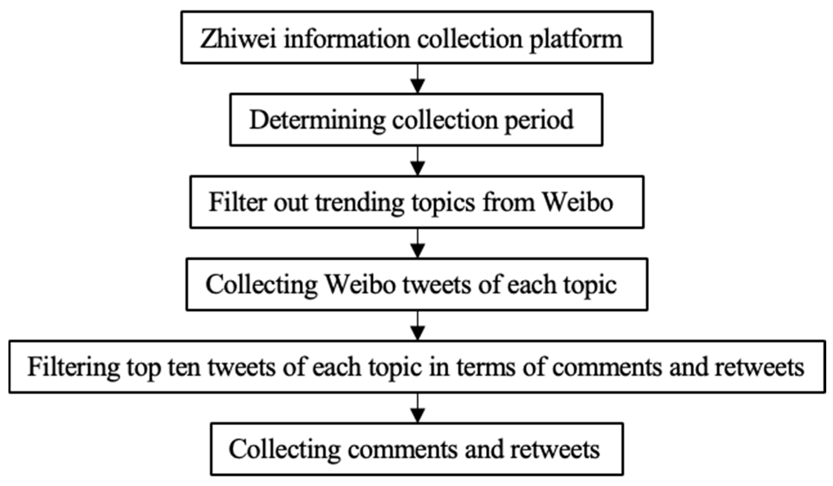 Behavsci 14 00885 g003