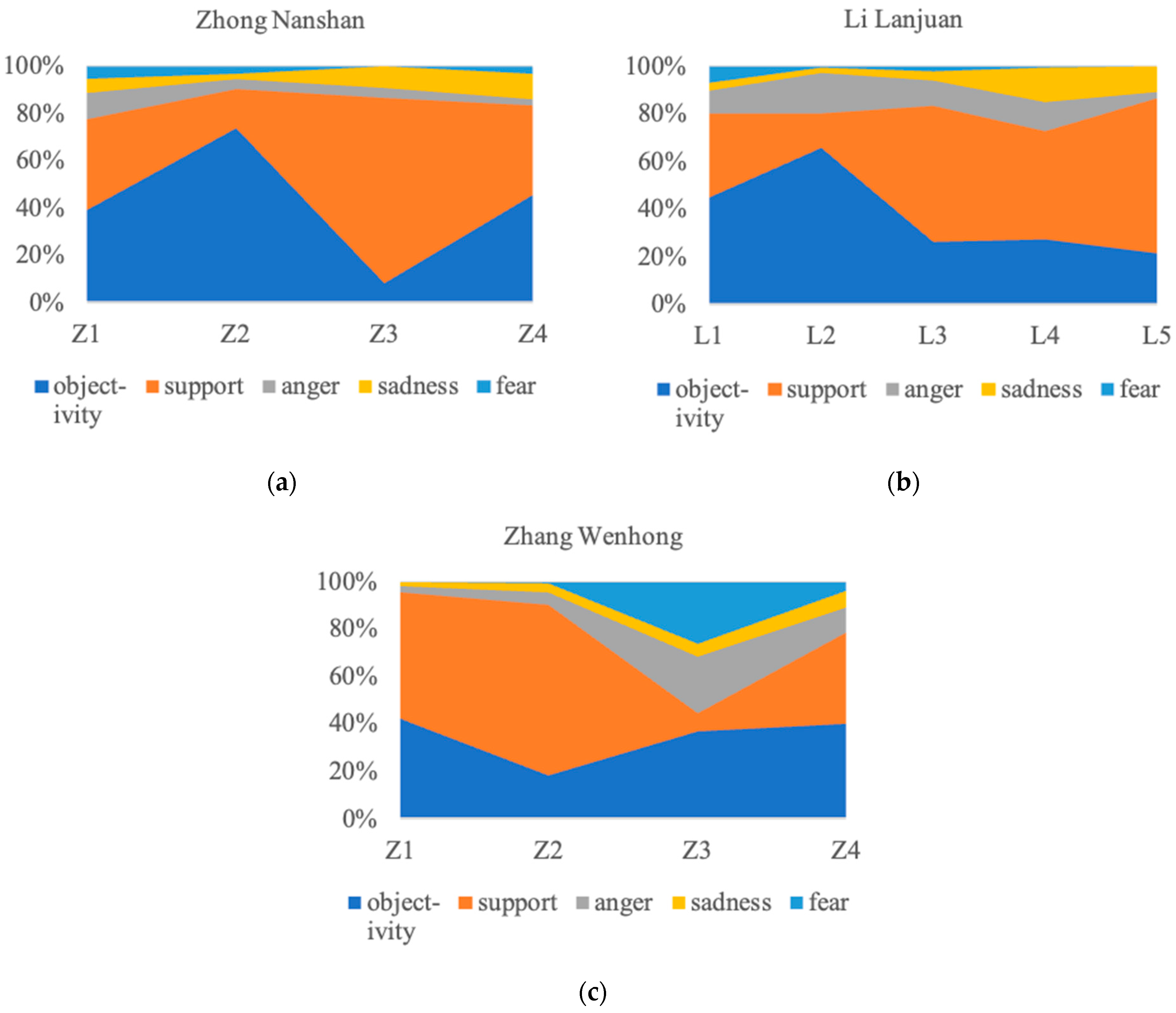 Behavsci 14 00885 g004