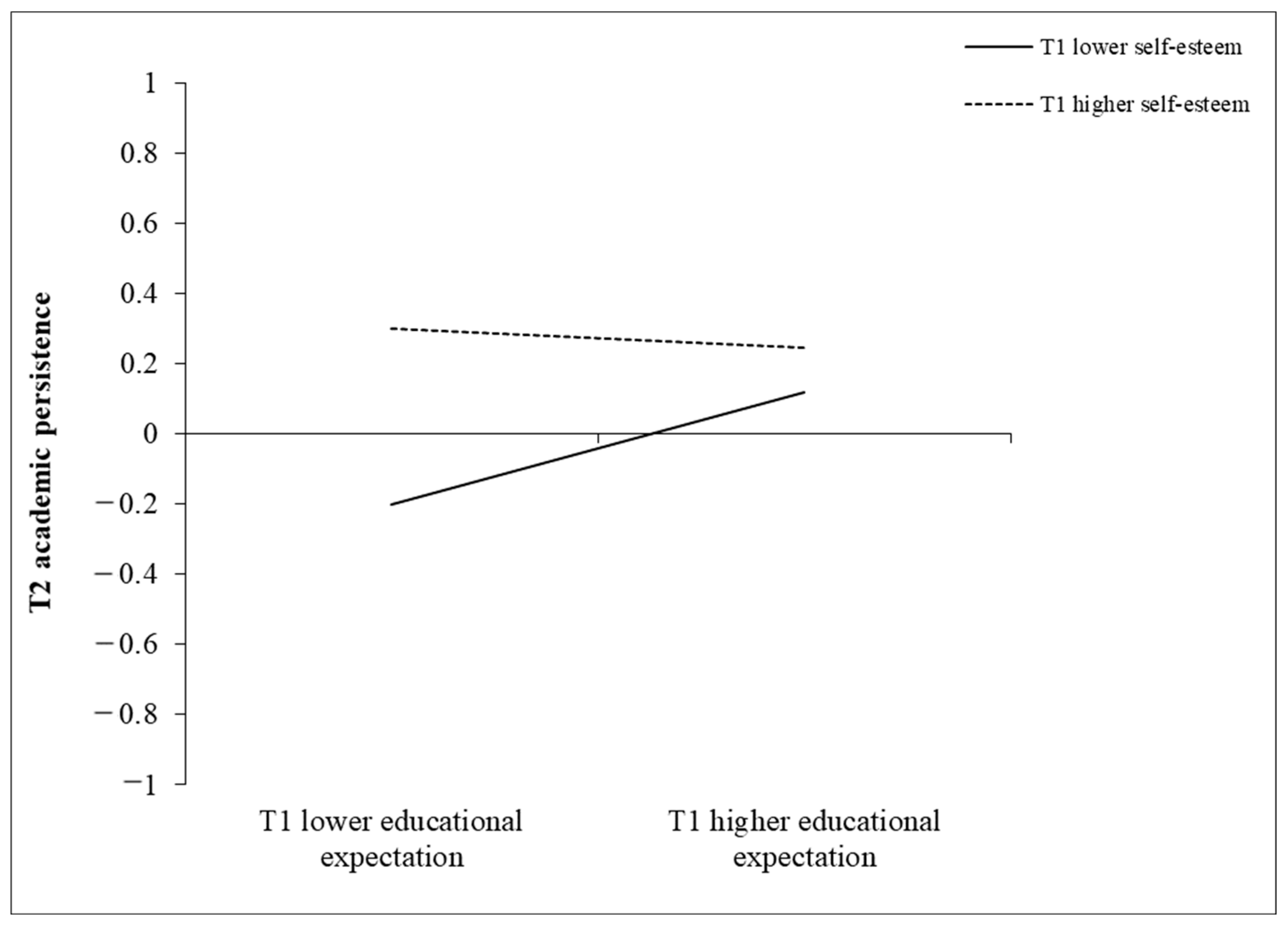 Behavsci 14 00888 g001