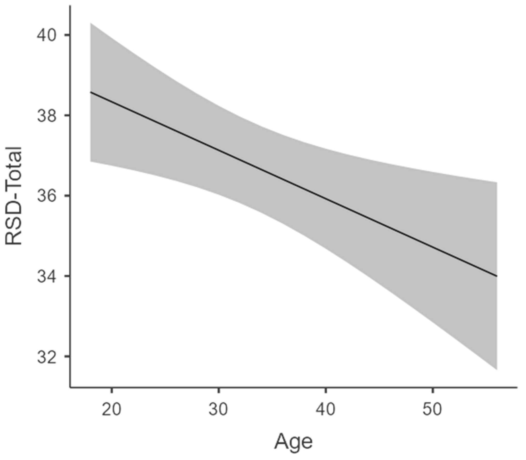 Behavsci 14 00891 g001
