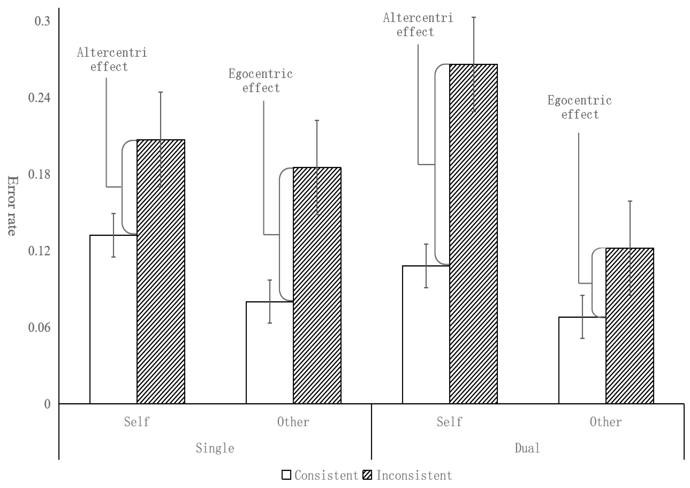 Behavsci 14 00897 g005