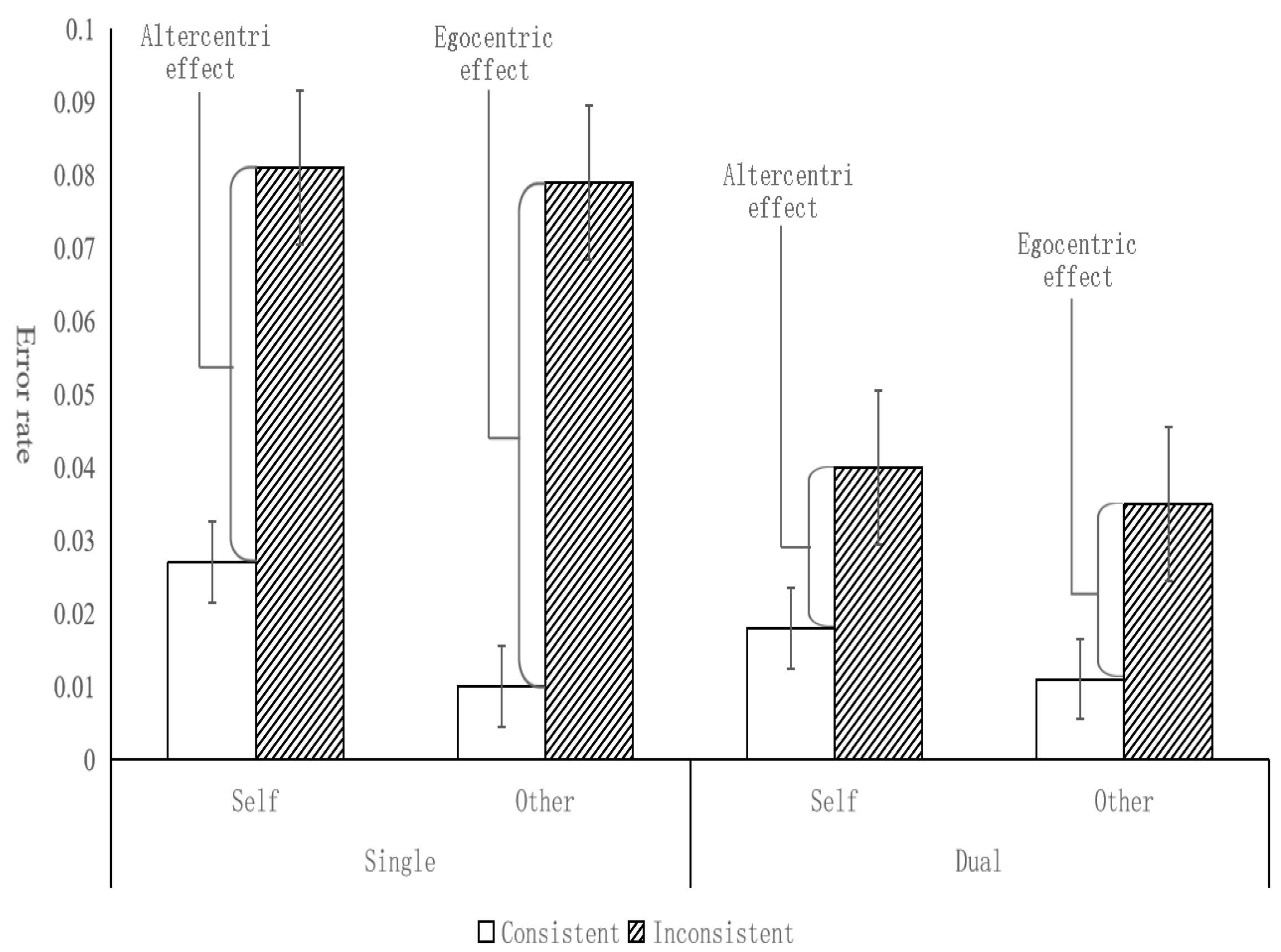 Behavsci 14 00897 g006