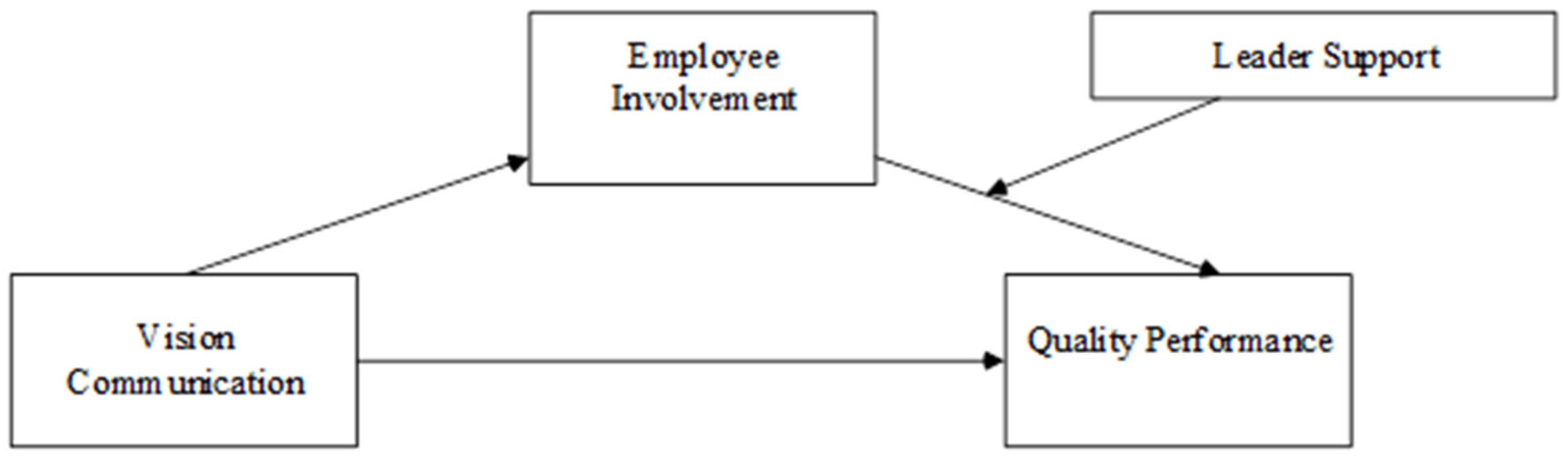 Behavsci 14 00902 g001