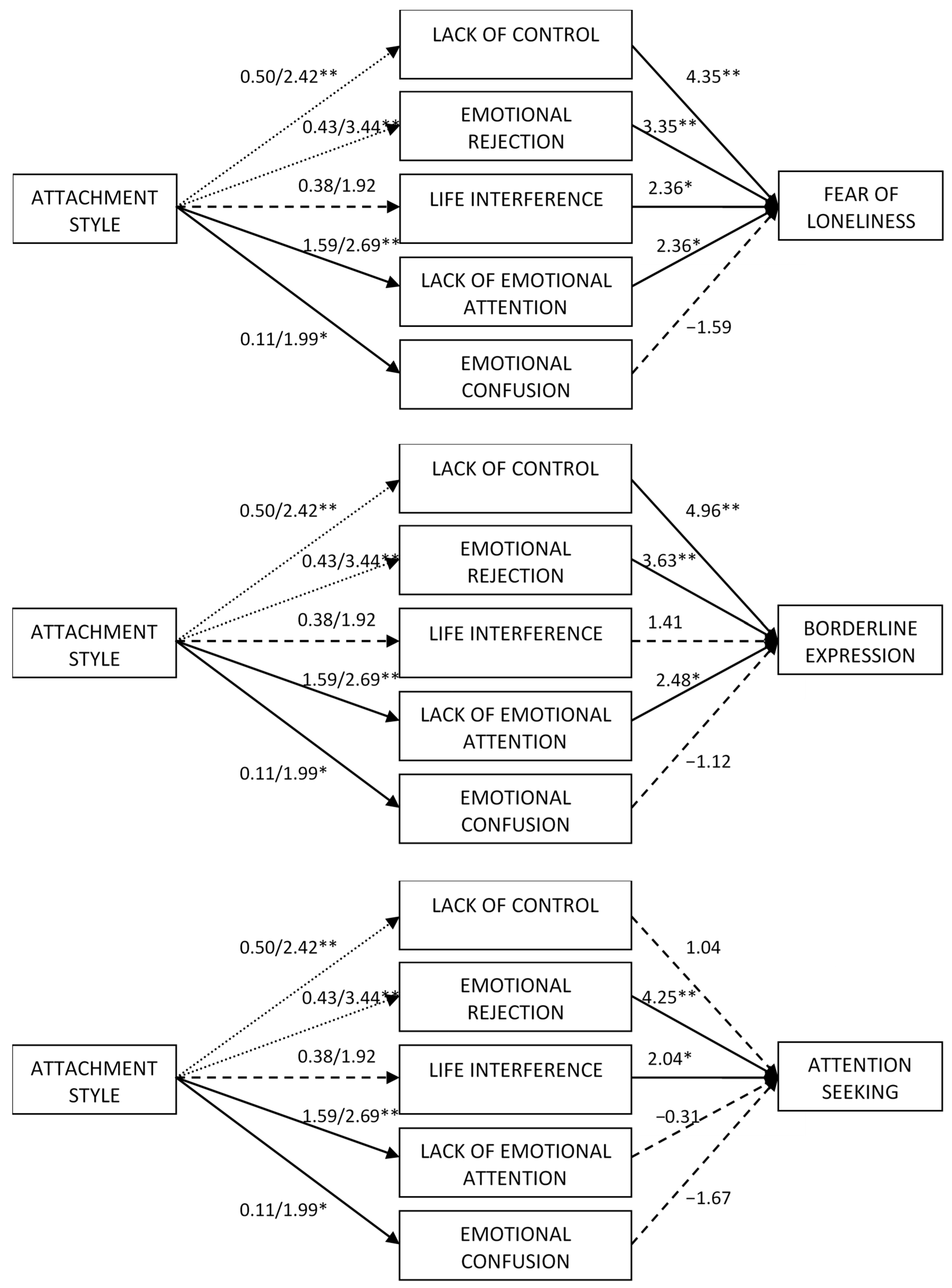 Behavsci 14 00909 g003 Behavsci 14 00909 g003