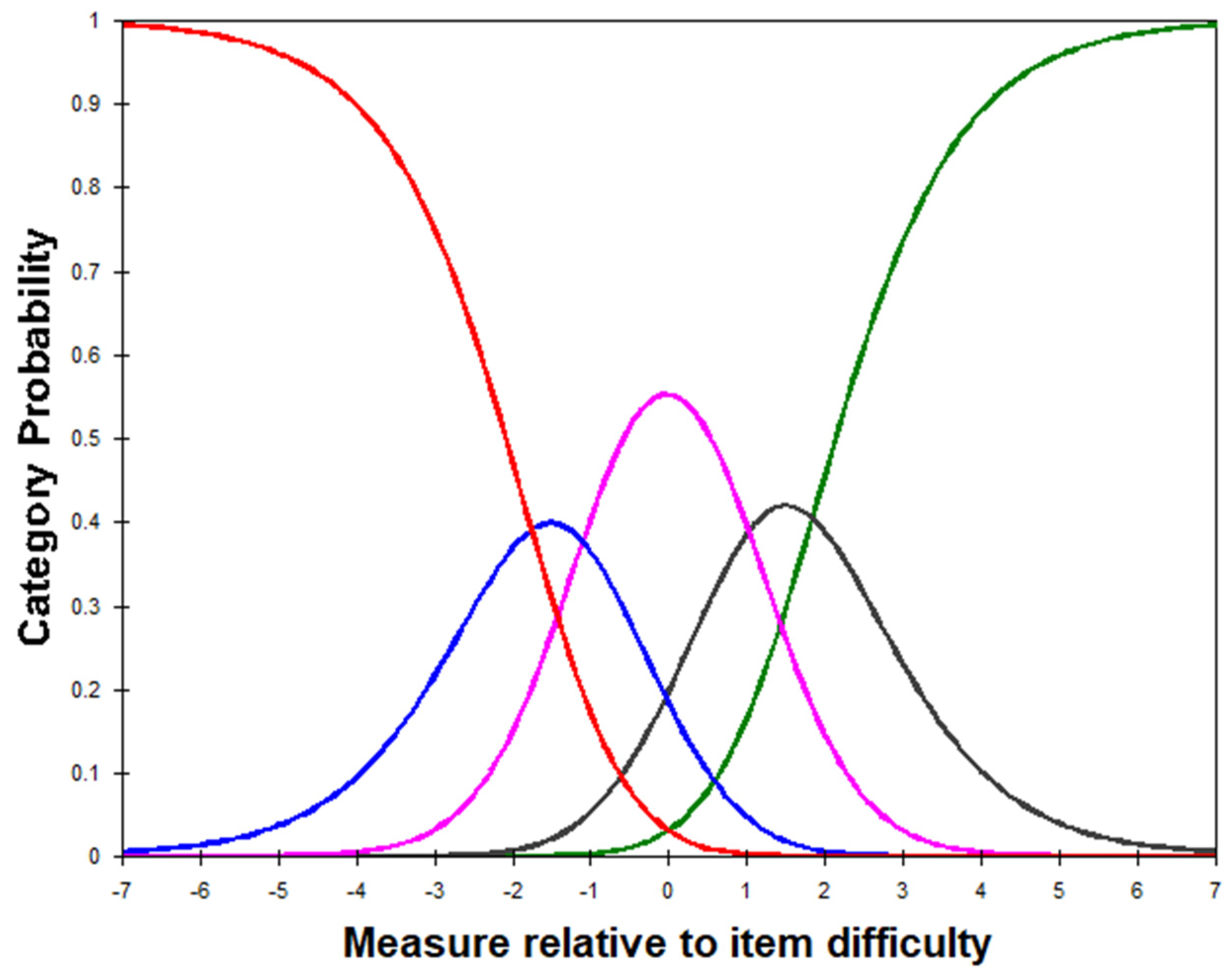 Behavsci 14 00916 g001