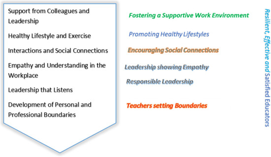 Behavsci 14 00918 g001