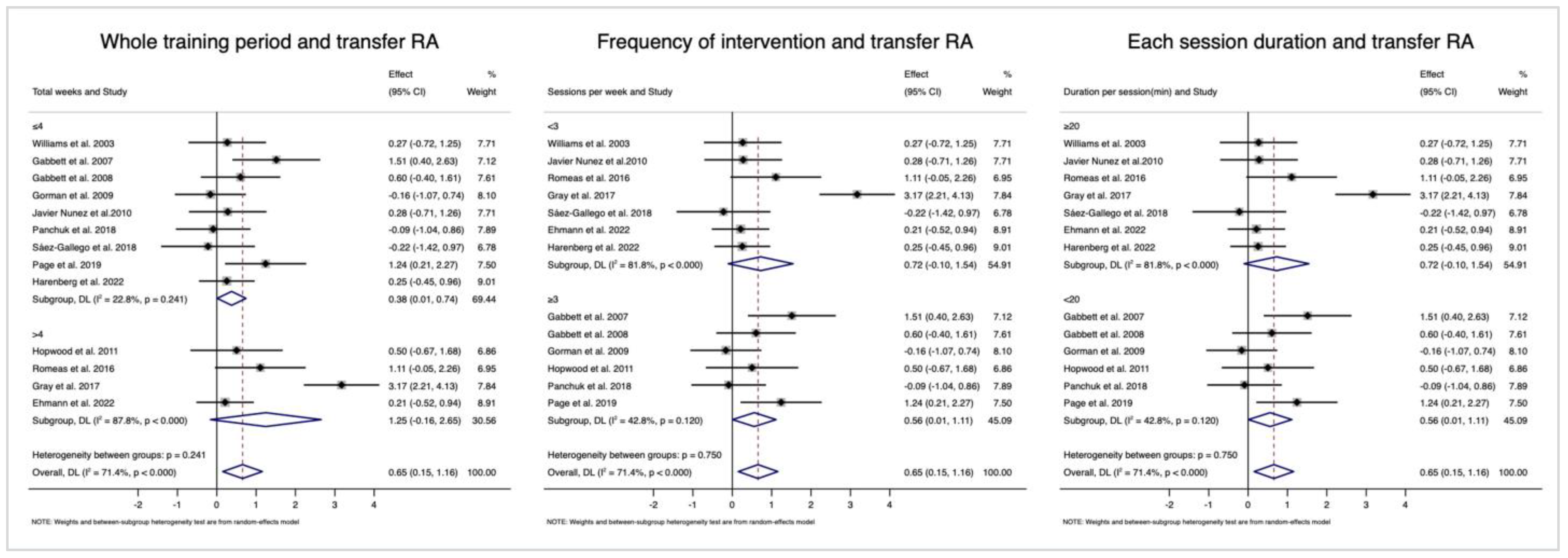 Behavsci 14 00919 g005