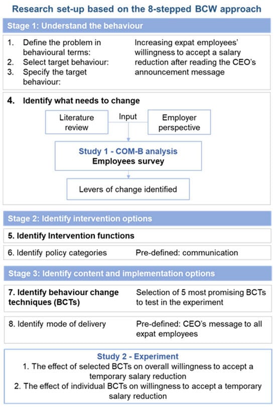 Behavsci 14 00924 g0a1