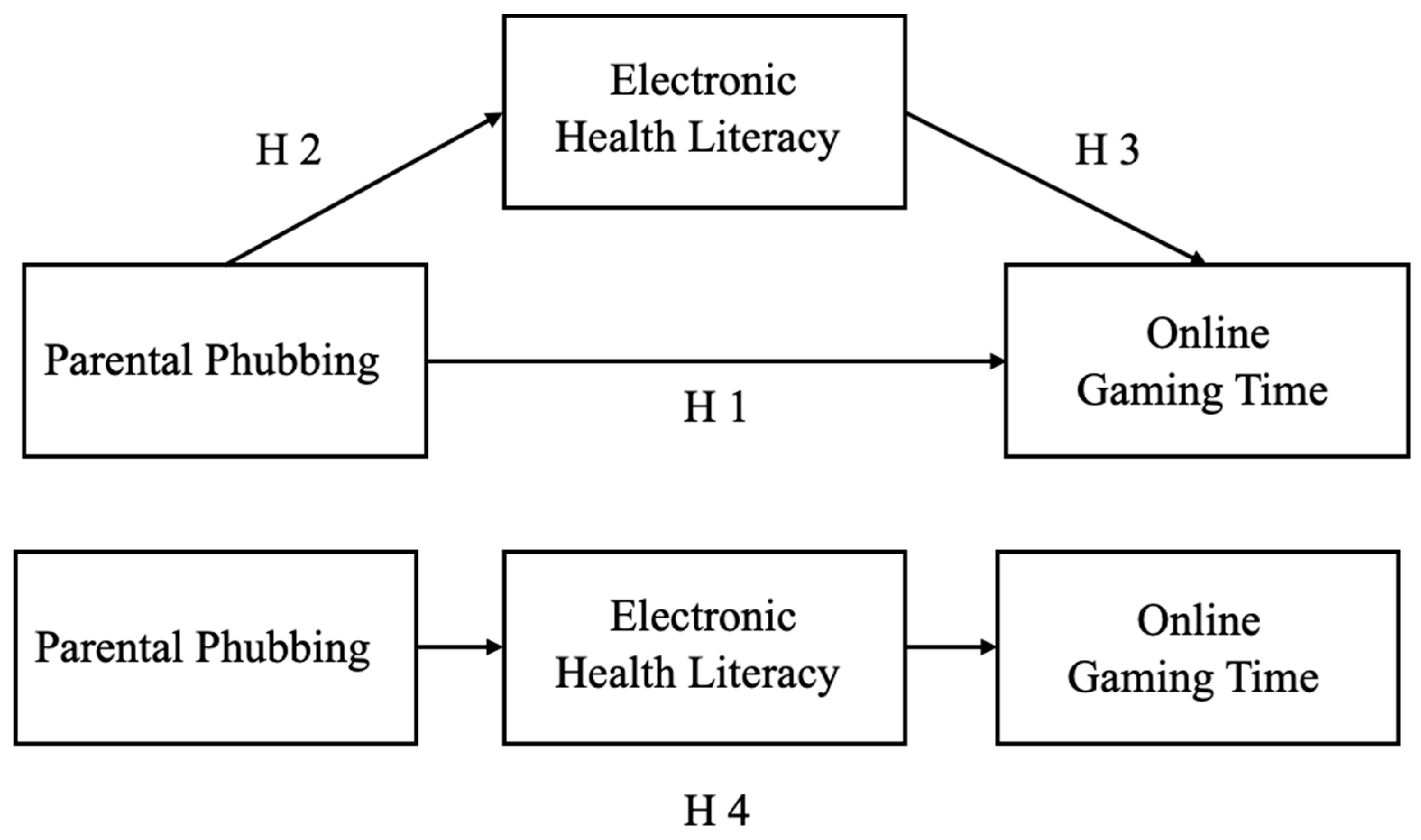 Behavsci 14 00925 g001