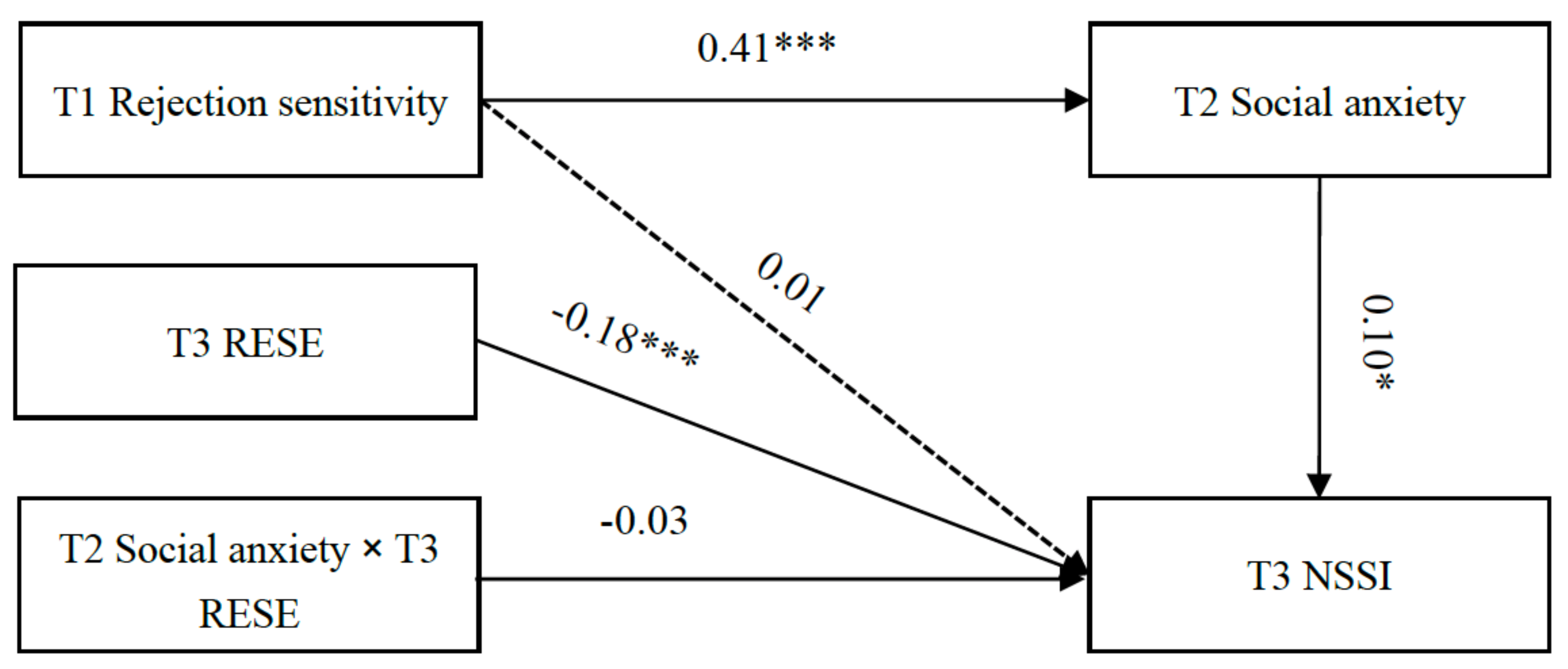 Behavsci 14 00943 g003
