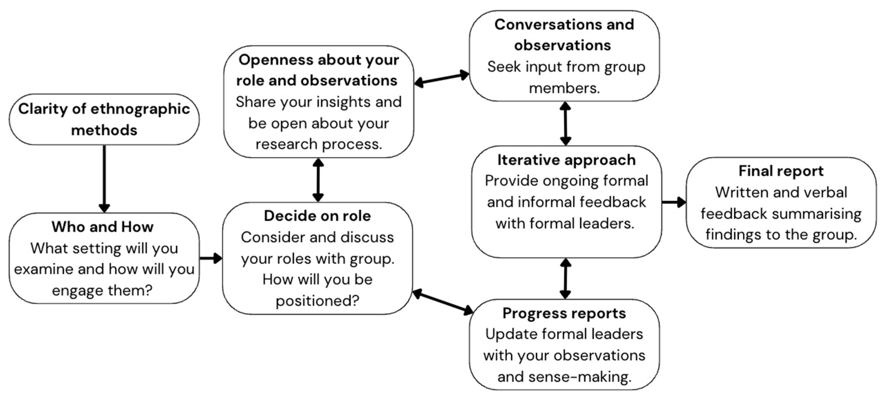 Behavsci 14 00946 g001