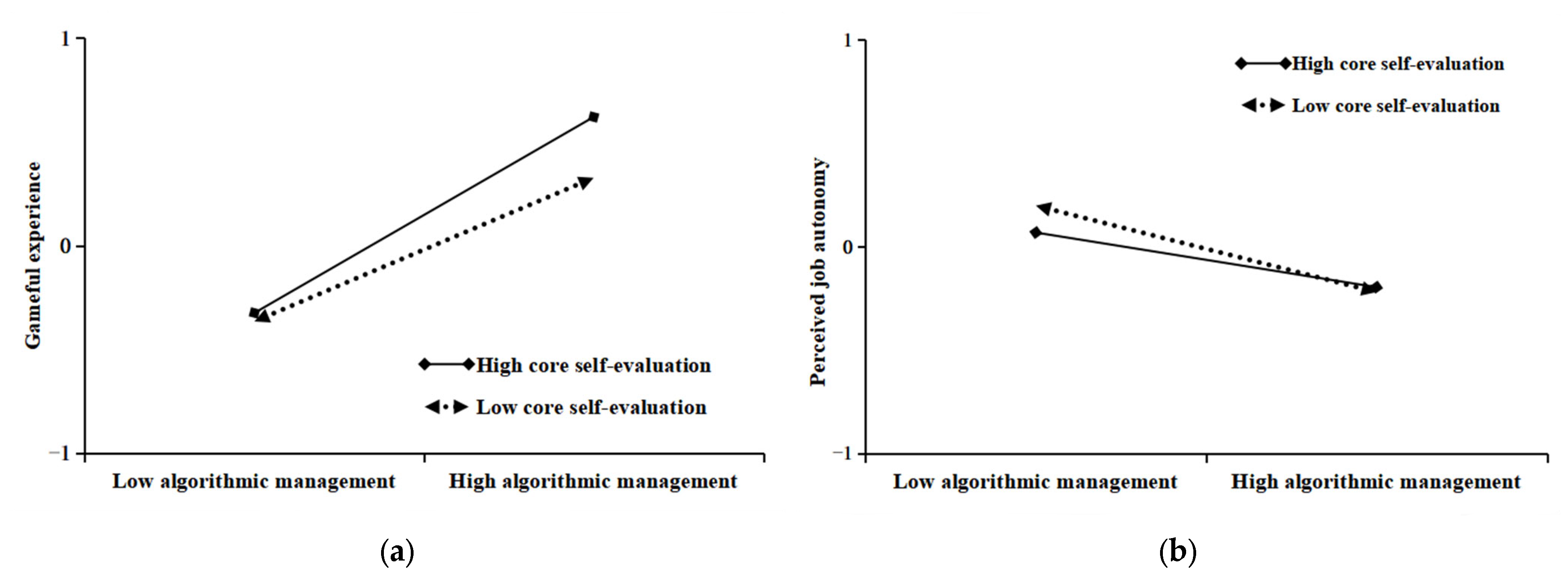 Behavsci 14 00952 g002