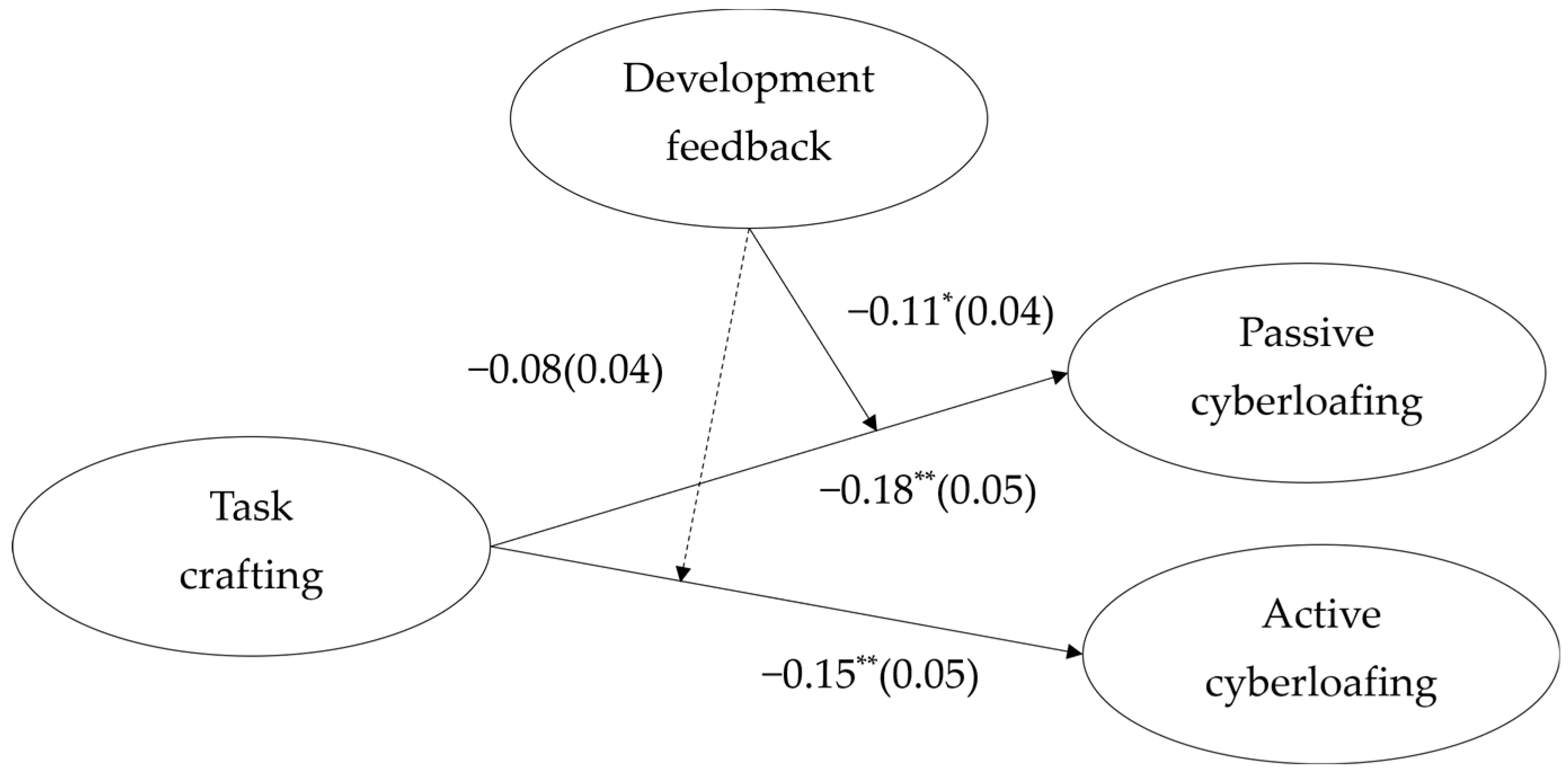 Behavsci 14 00960 g002 Behavsci 14 00960 g002