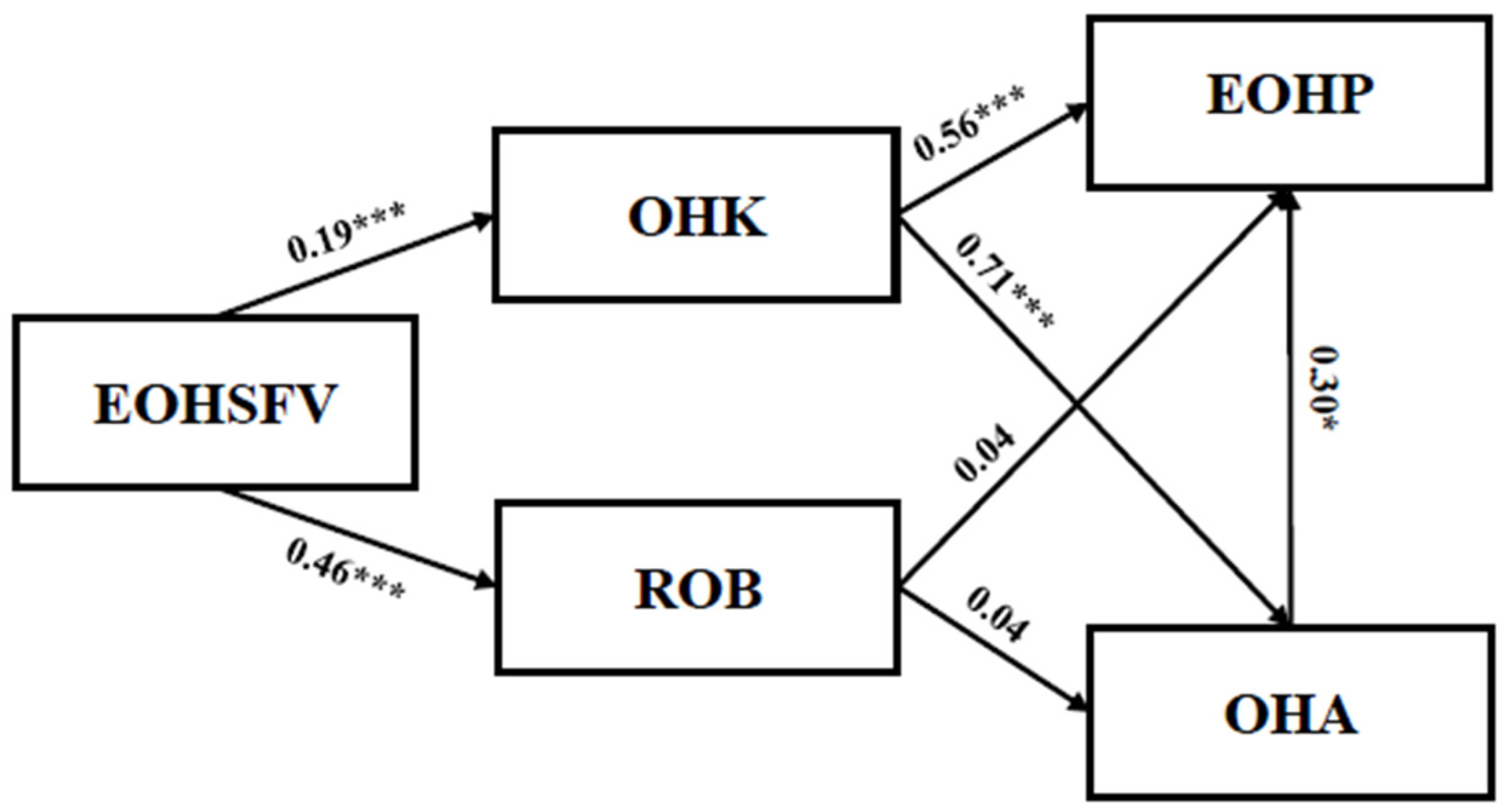 Behavsci 14 00968 g003