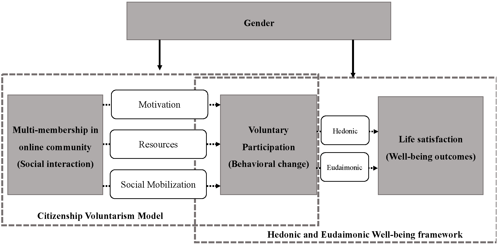 Behavsci 14 00976 g001